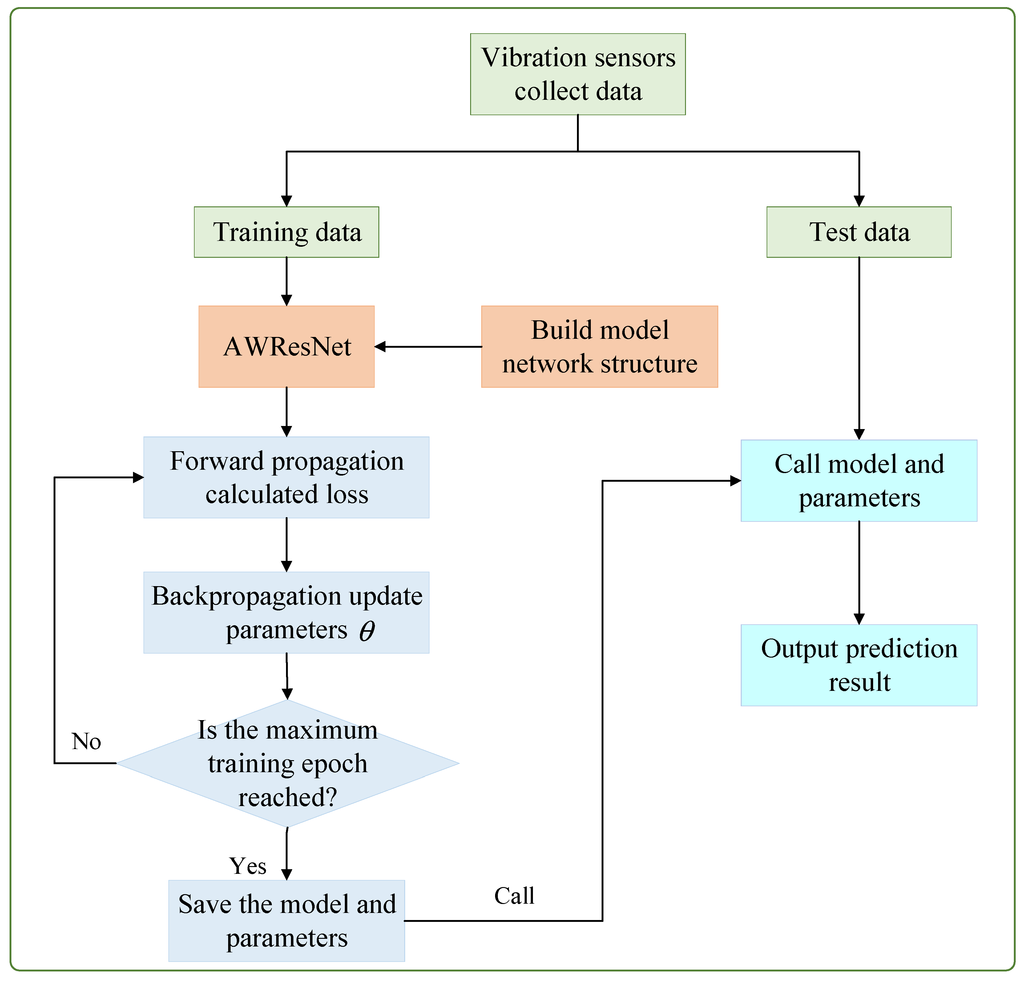 Sensors 24 04244 g006
