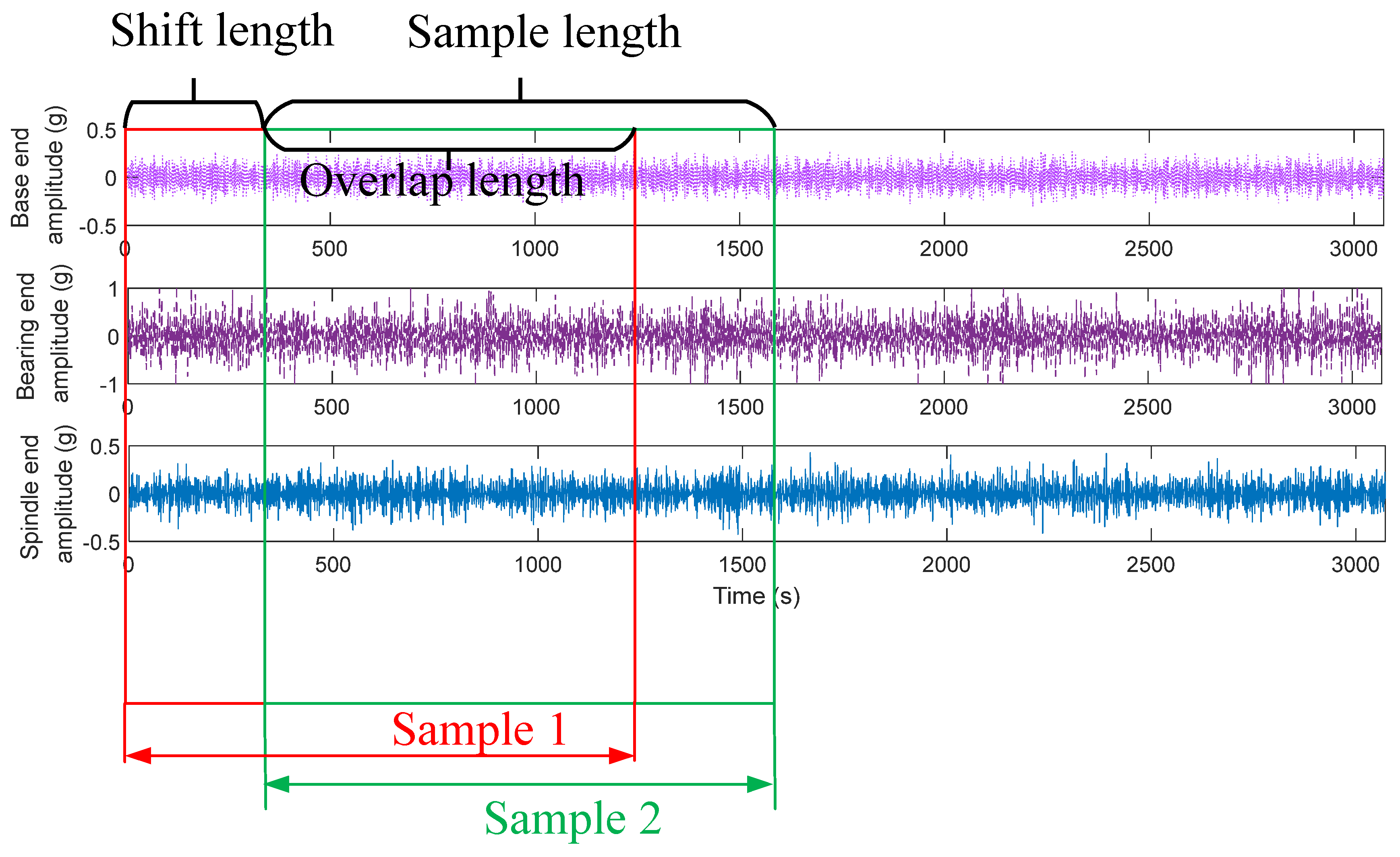 Sensors 24 04244 g008