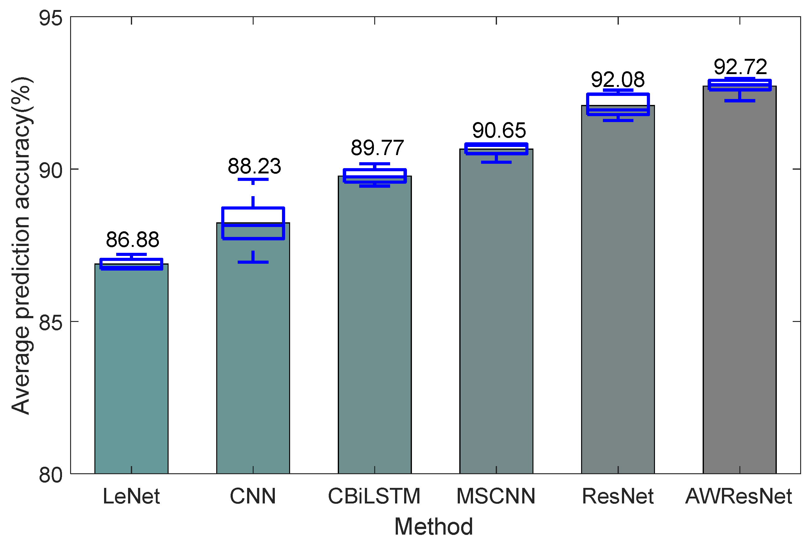 Sensors 24 04244 g009