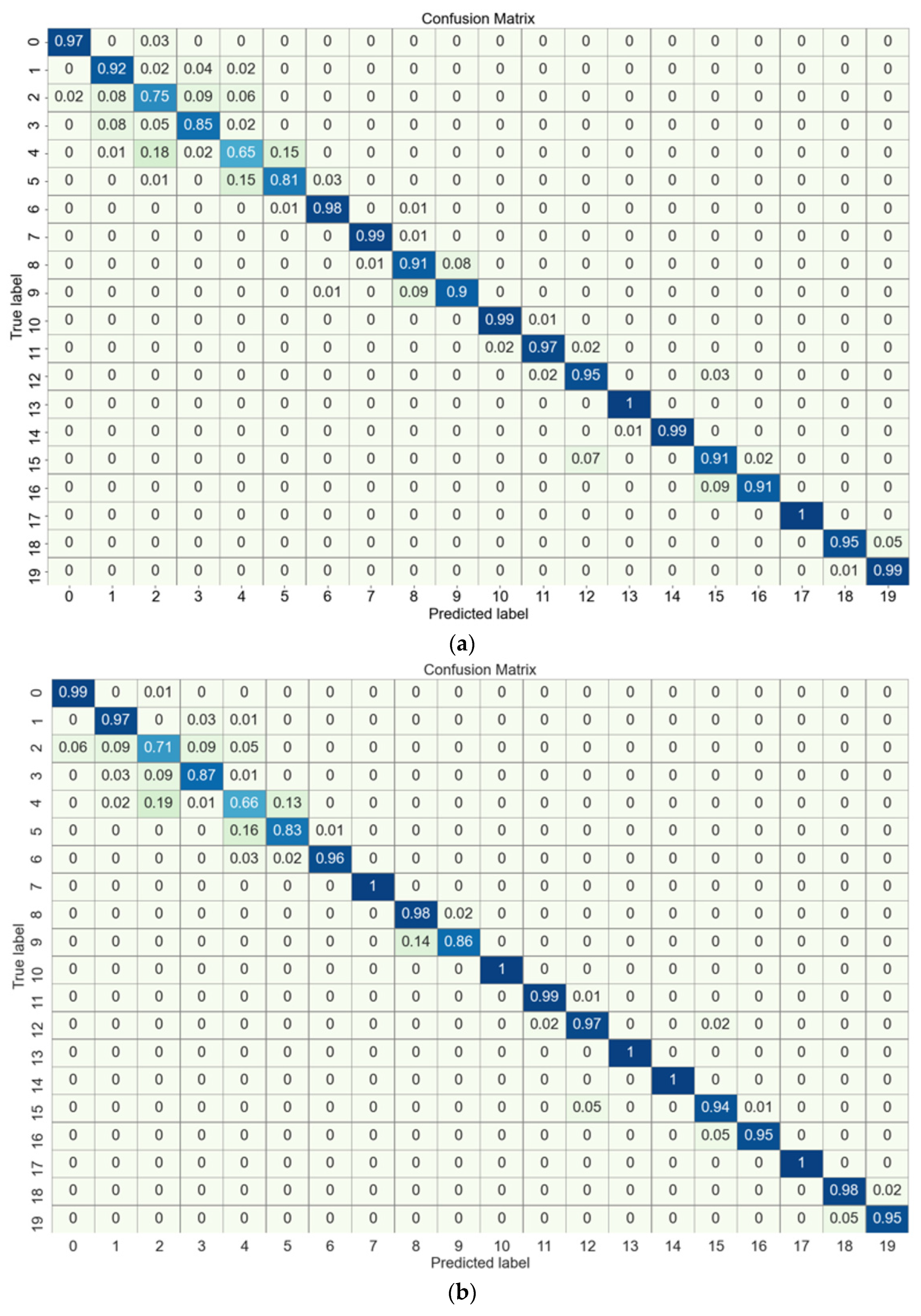 Sensors 24 04244 g010