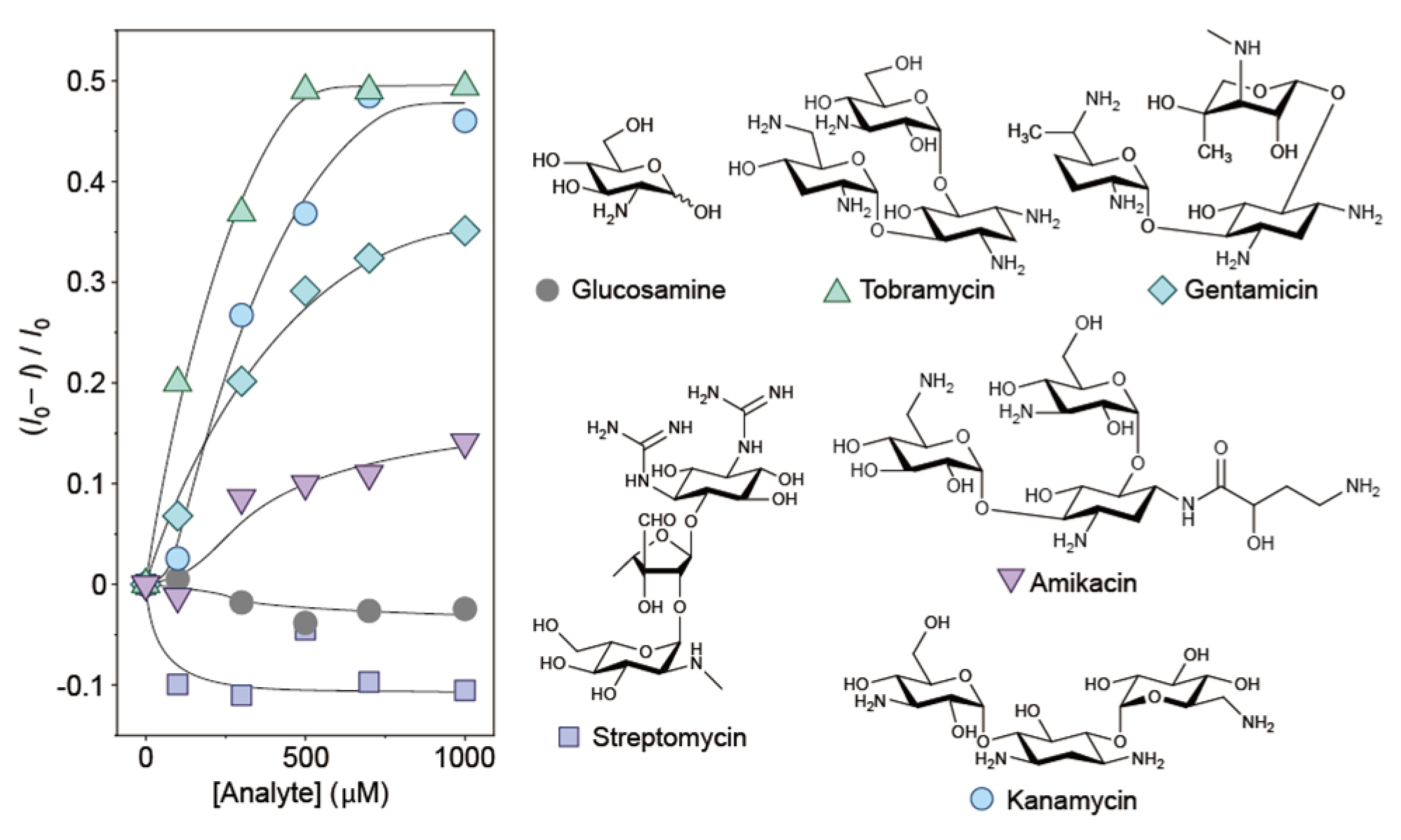 Sensors 24 04245 g005