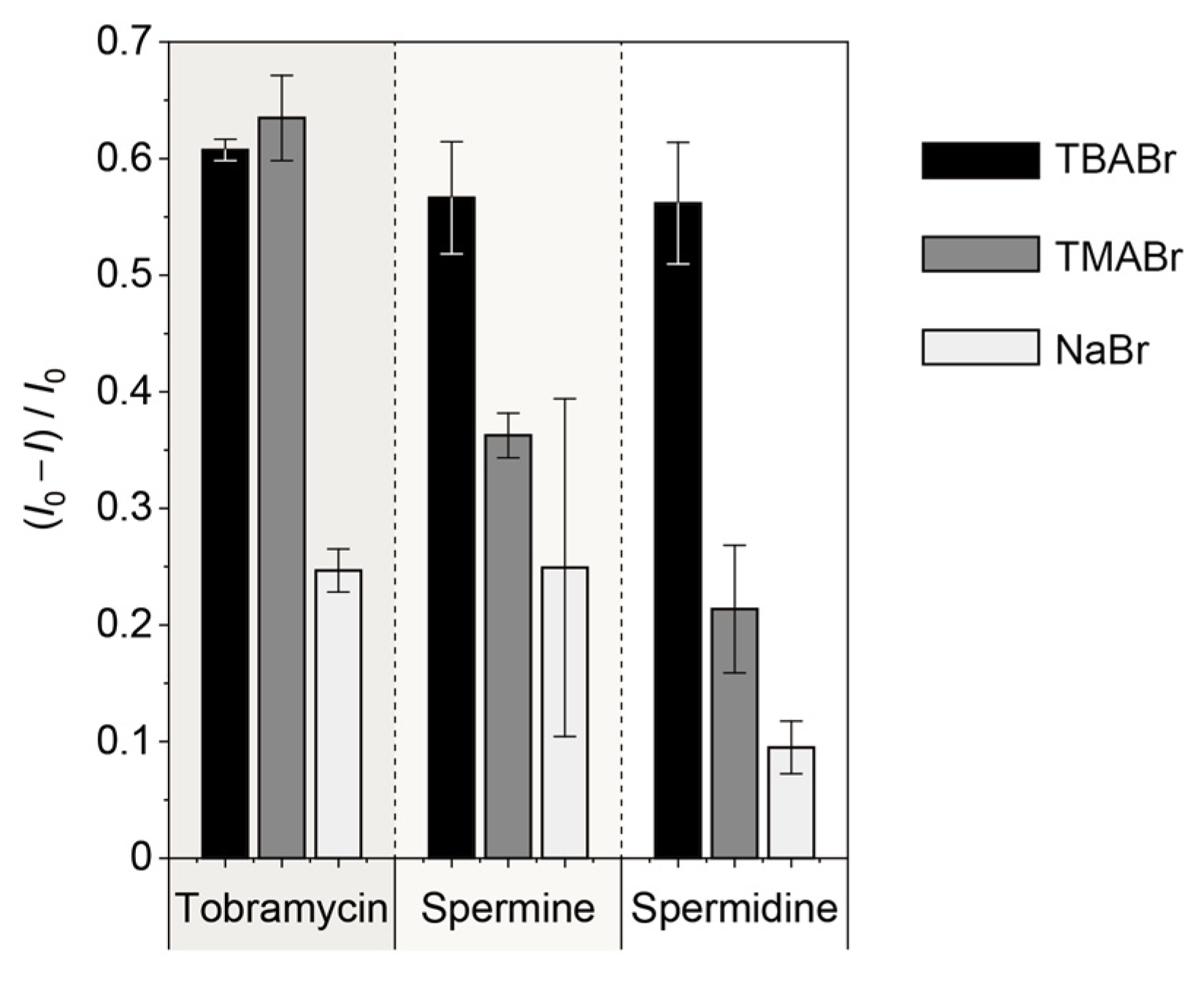 Sensors 24 04245 g006