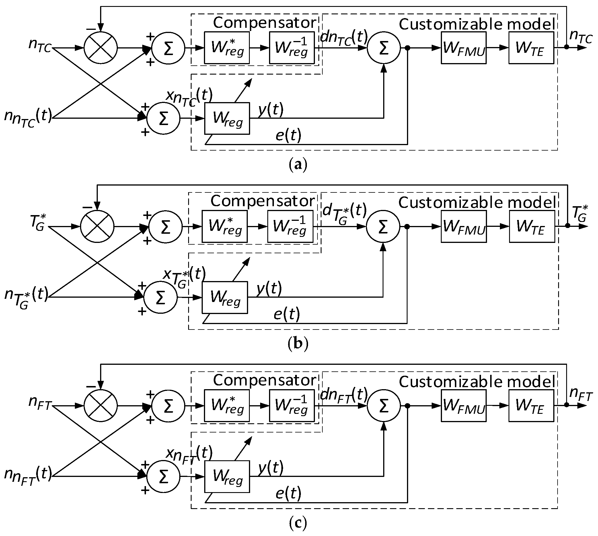 Sensors 24 04246 g004