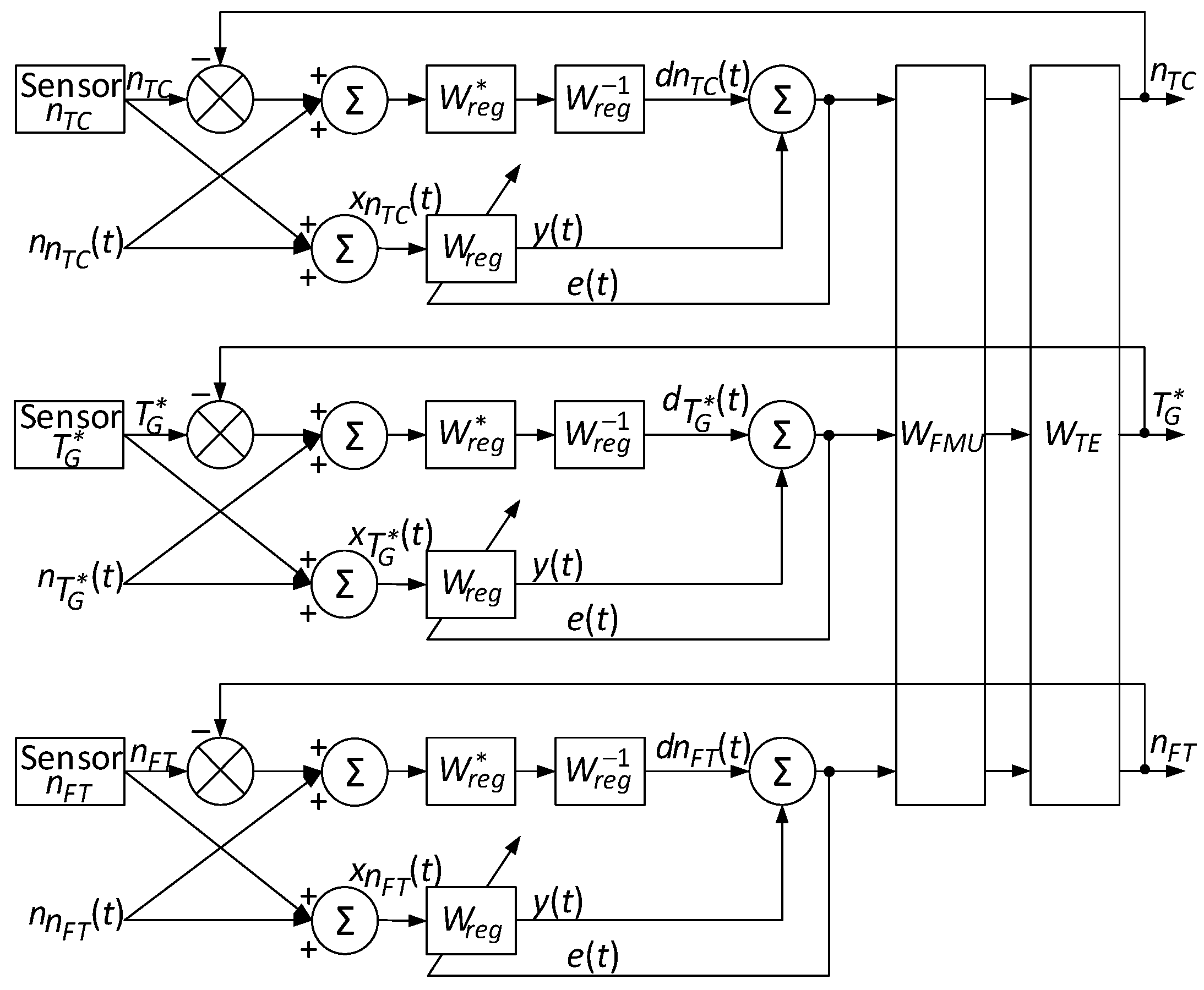 Sensors 24 04246 g005
