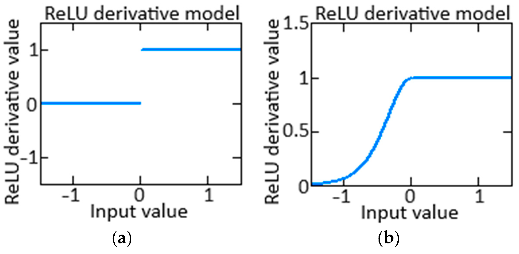 Sensors 24 04246 g007