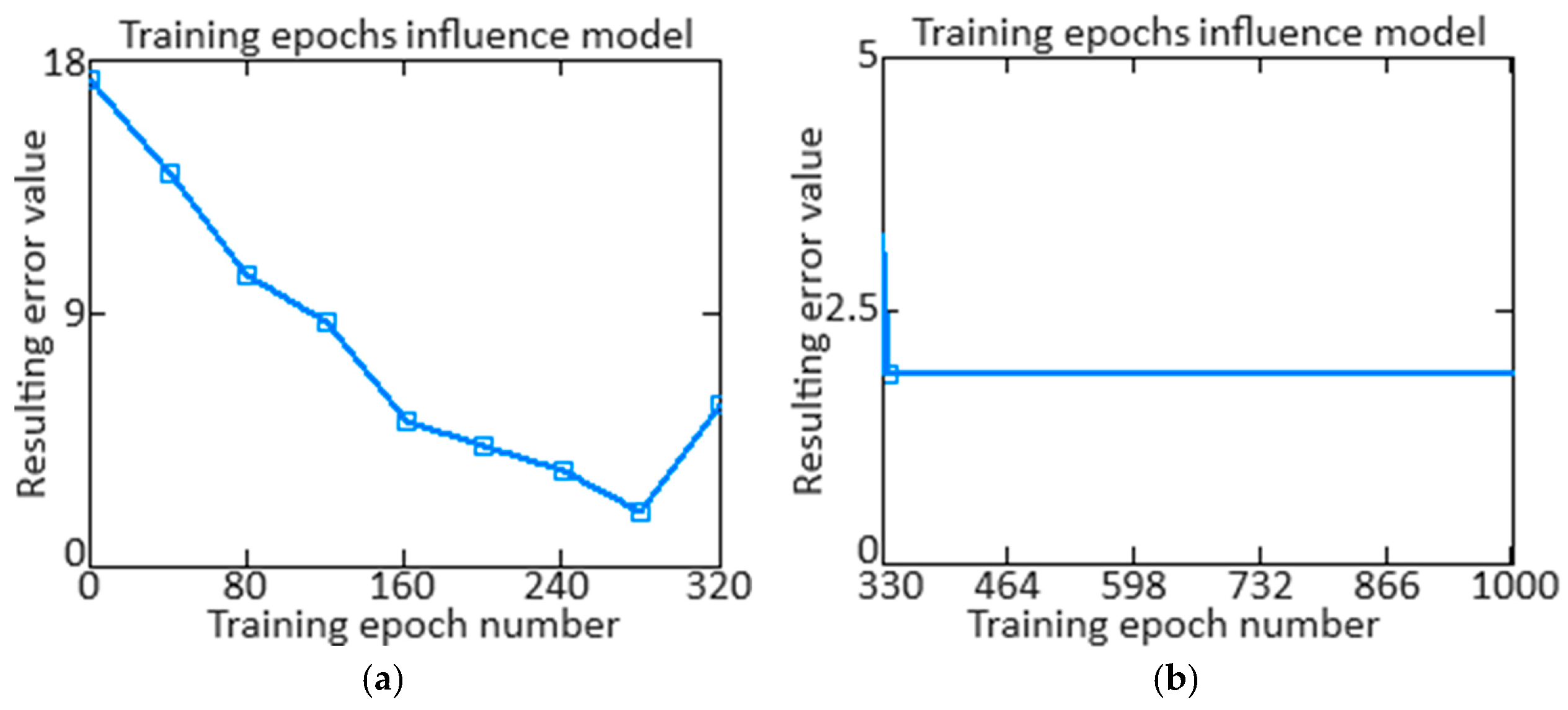 Sensors 24 04246 g009