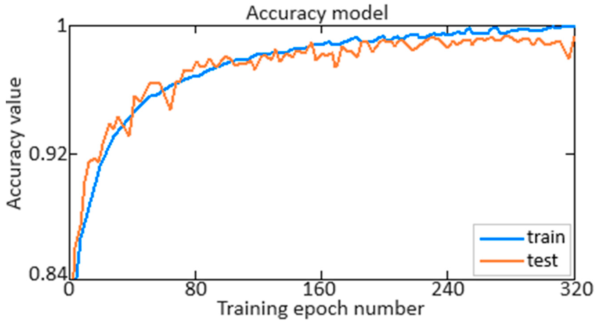 Sensors 24 04246 g010