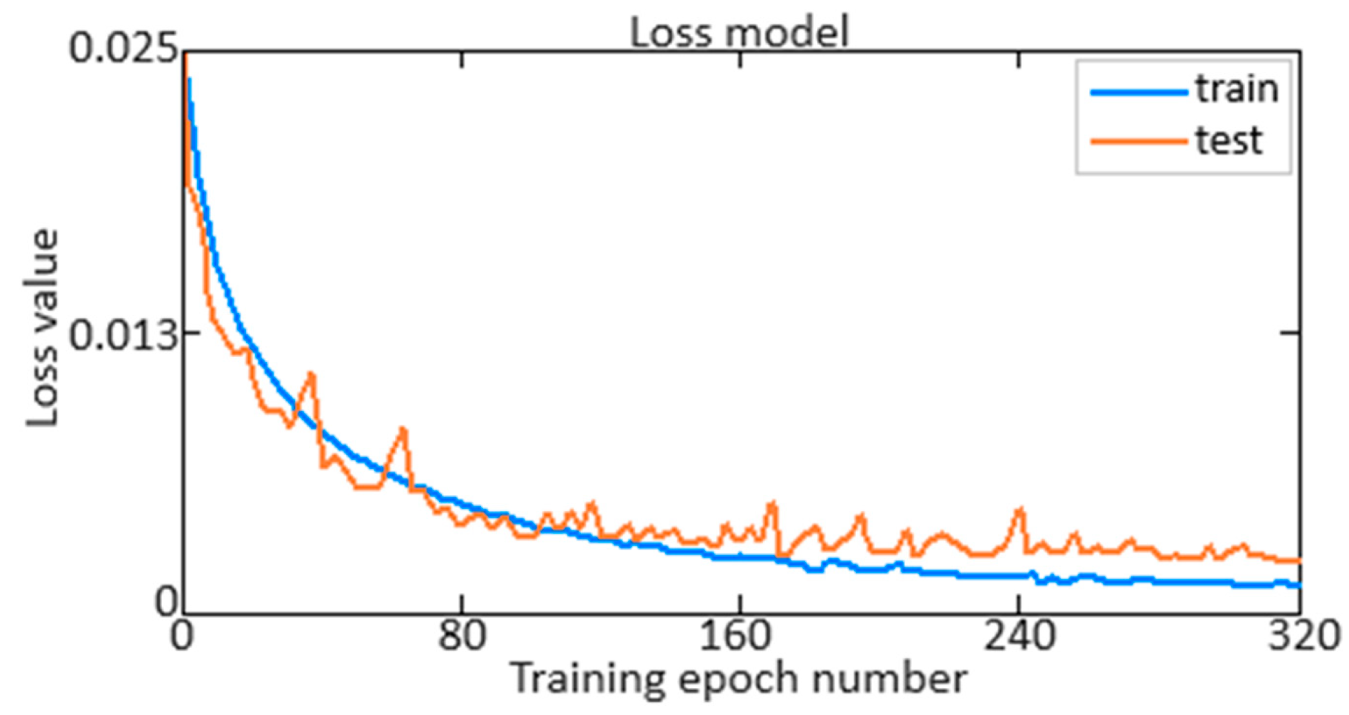 Sensors 24 04246 g011