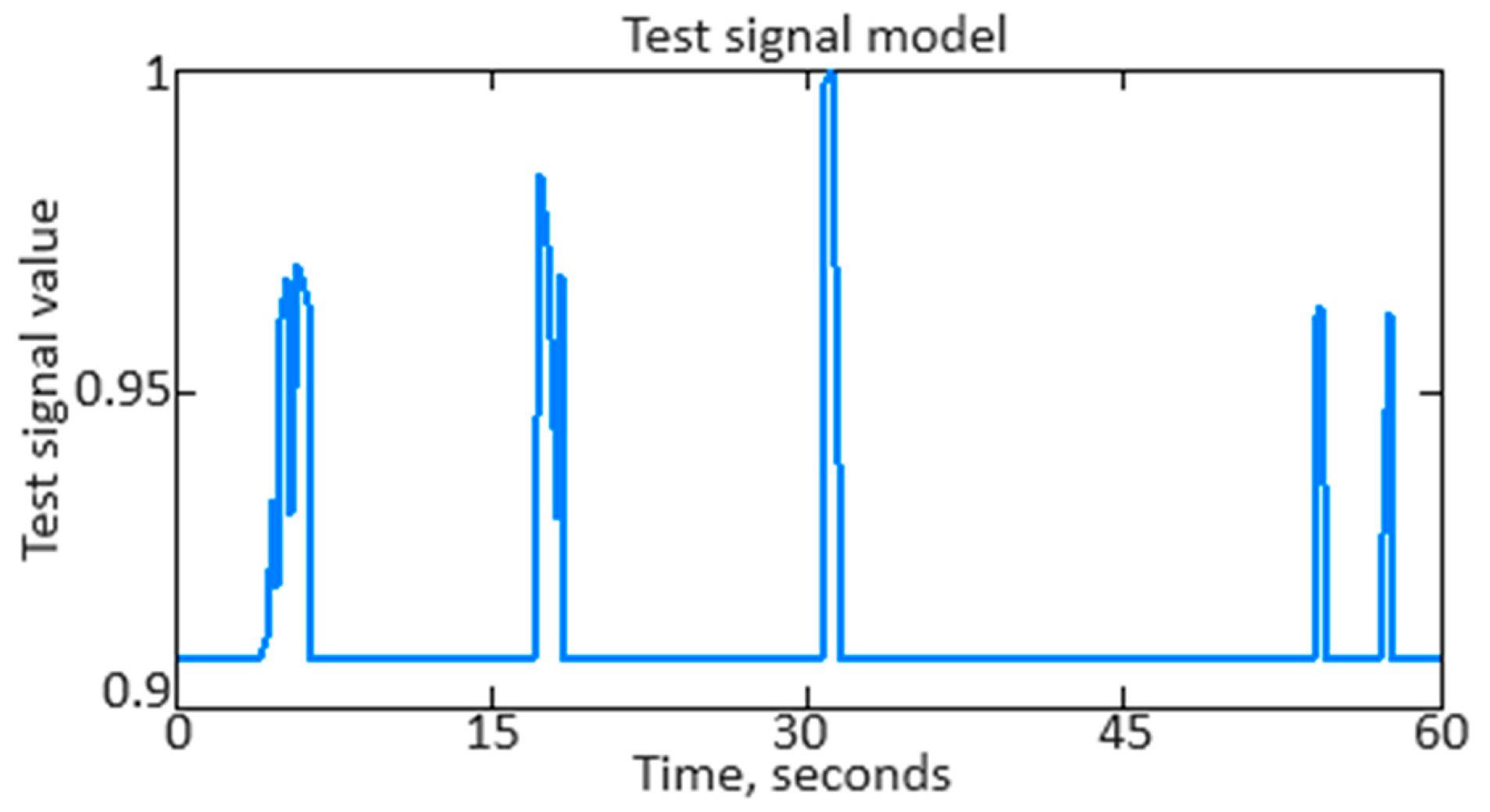 Sensors 24 04246 g013