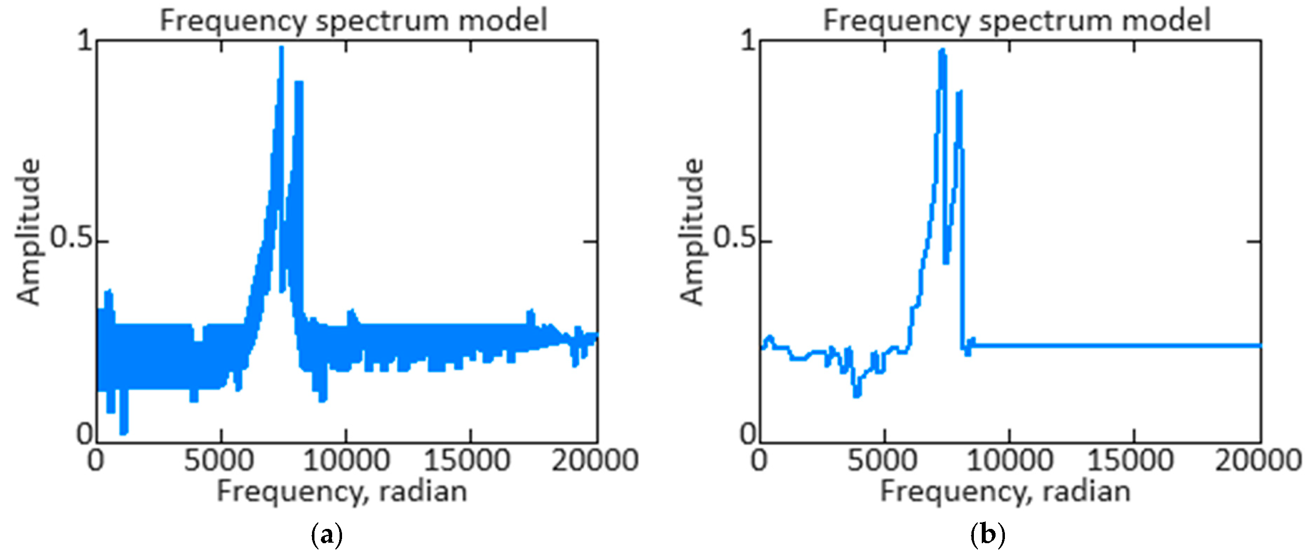 Sensors 24 04246 g014