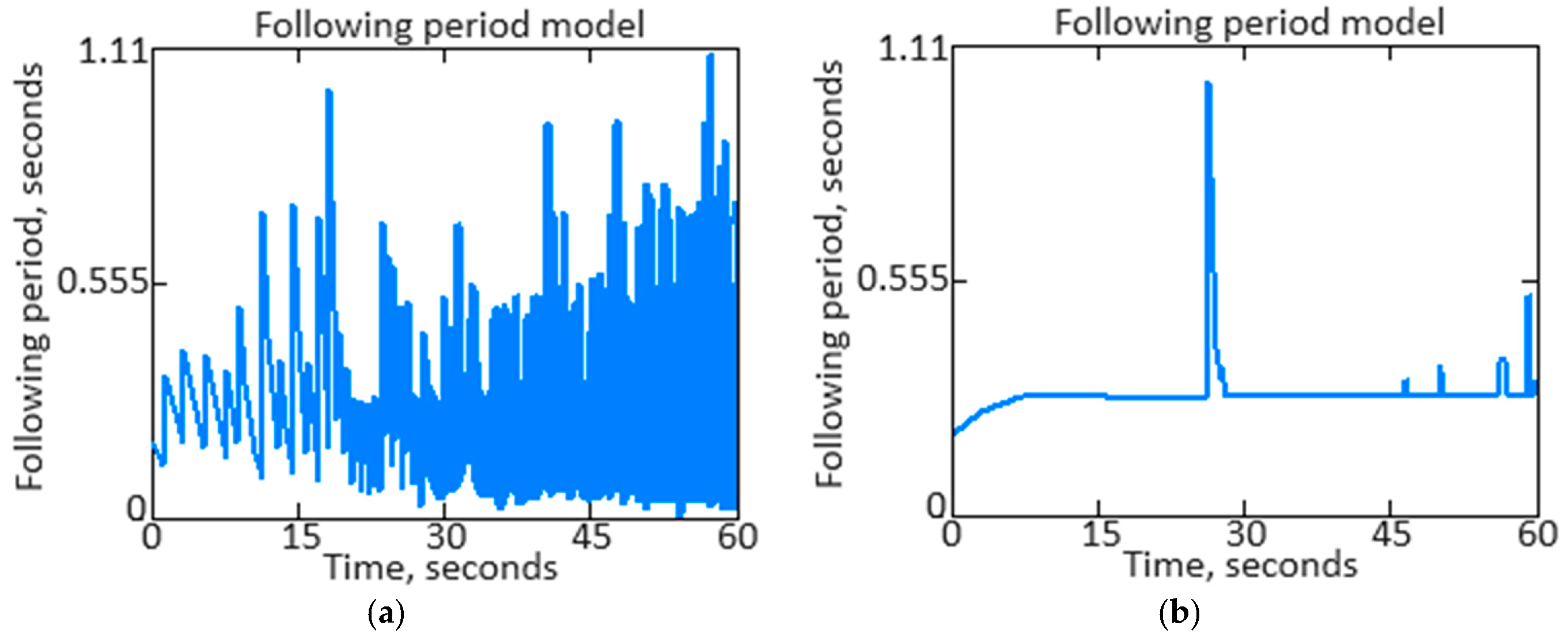 Sensors 24 04246 g015
