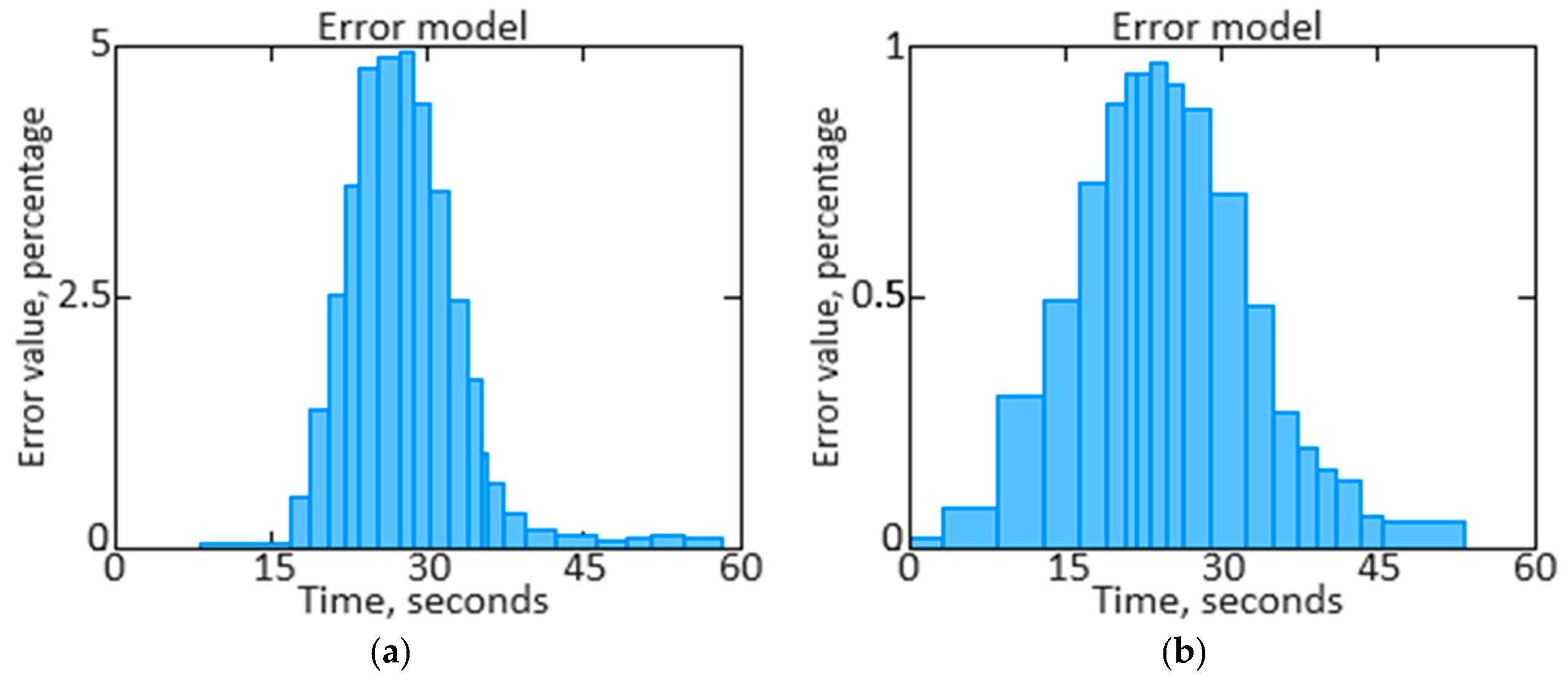 Sensors 24 04246 g017