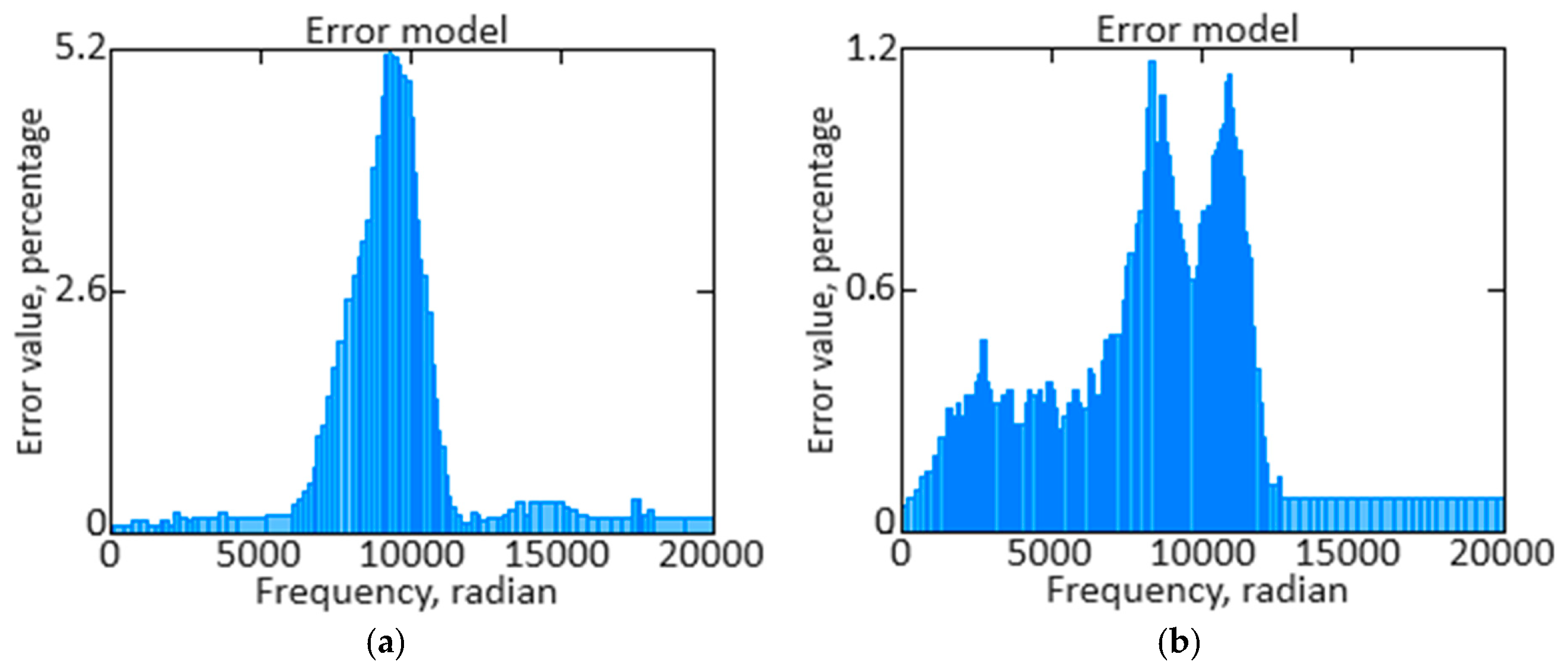 Sensors 24 04246 g018