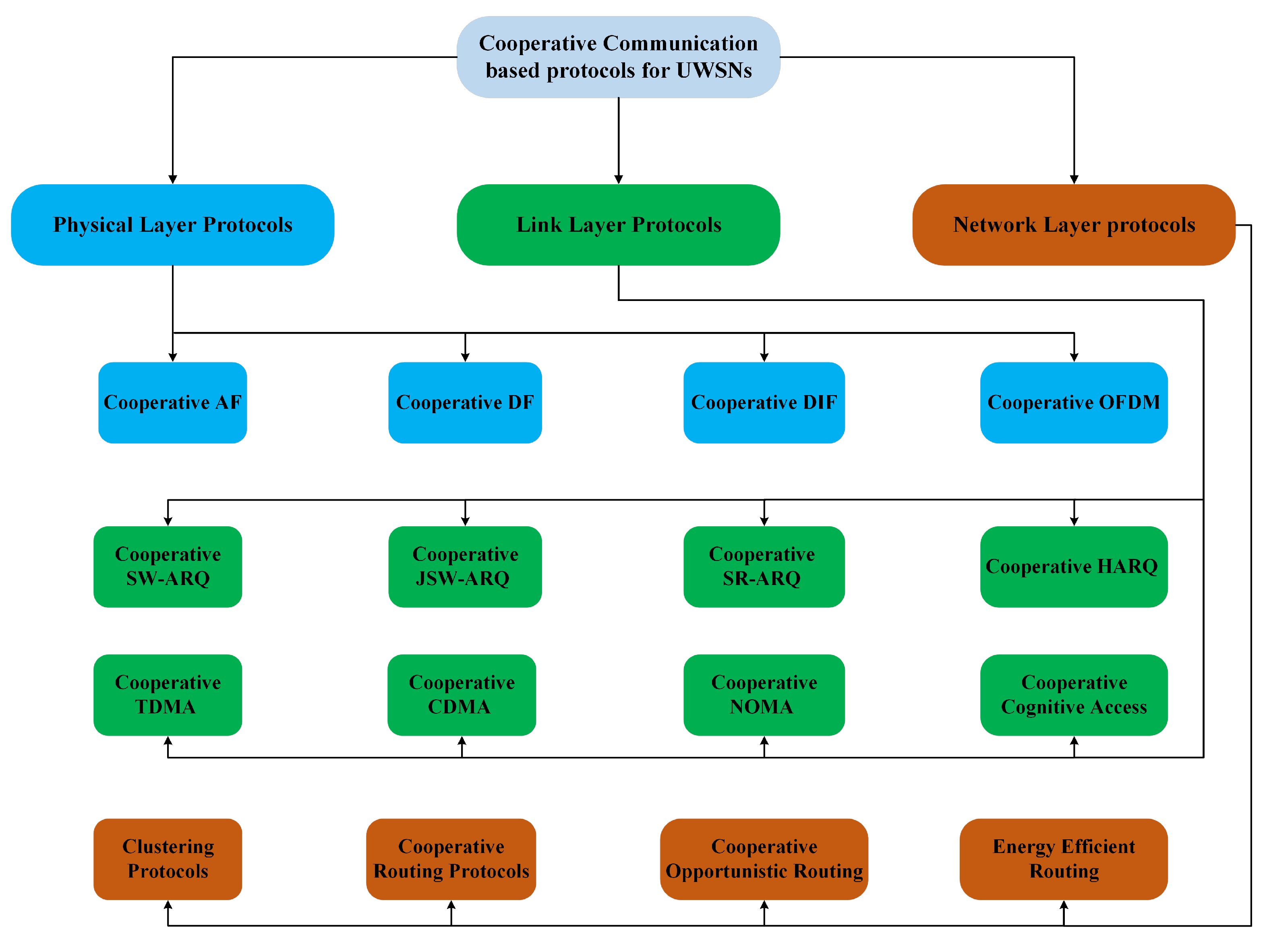 Sensors 24 04248 g002