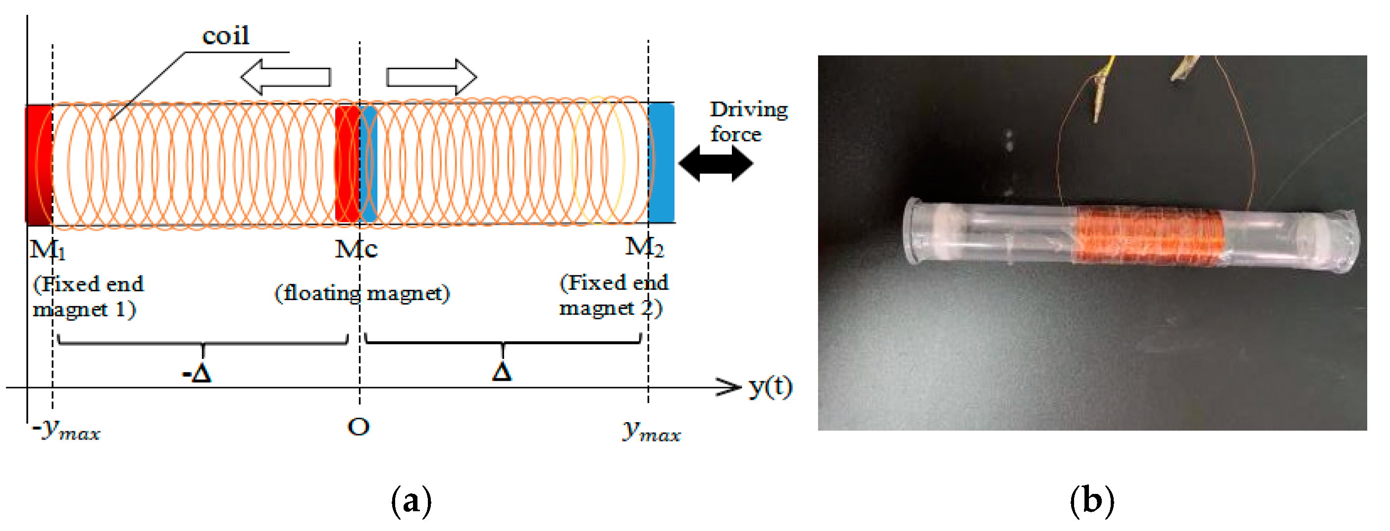 Sensors 24 04249 g004