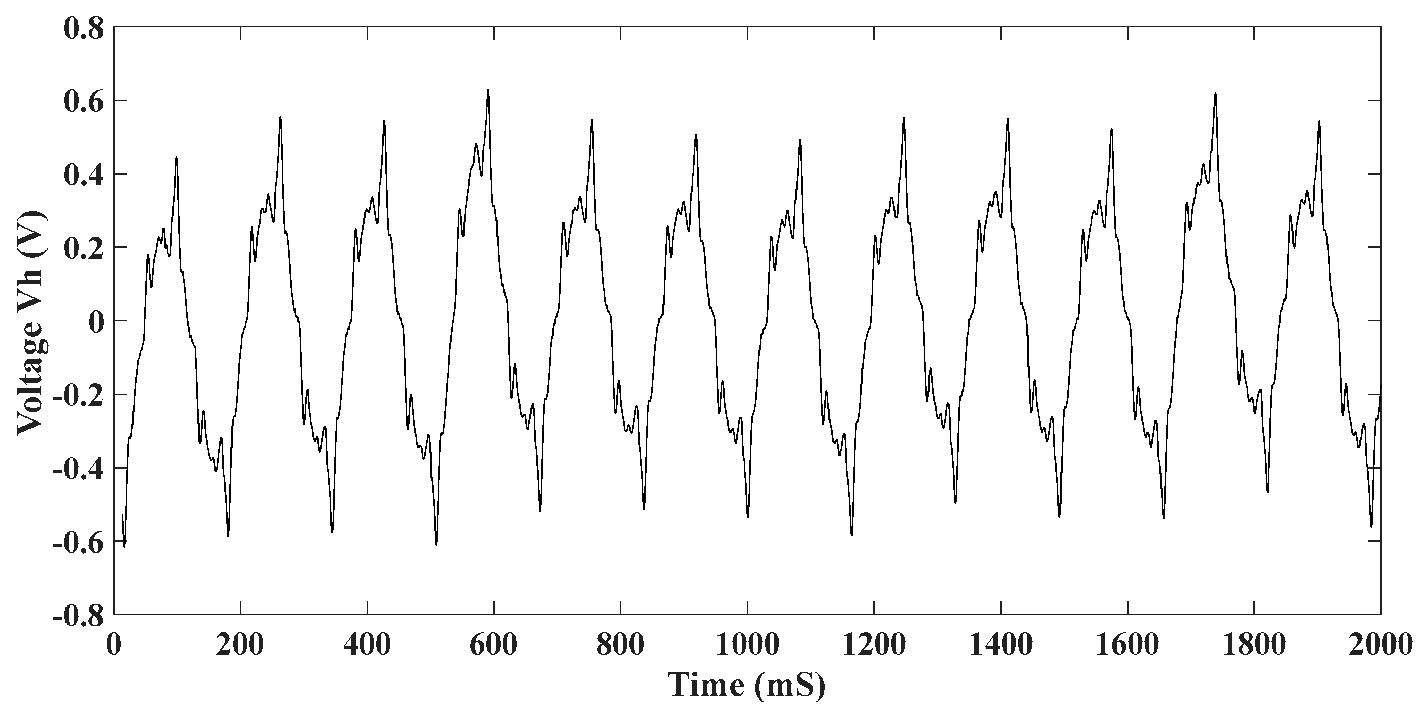 Sensors 24 04249 g008