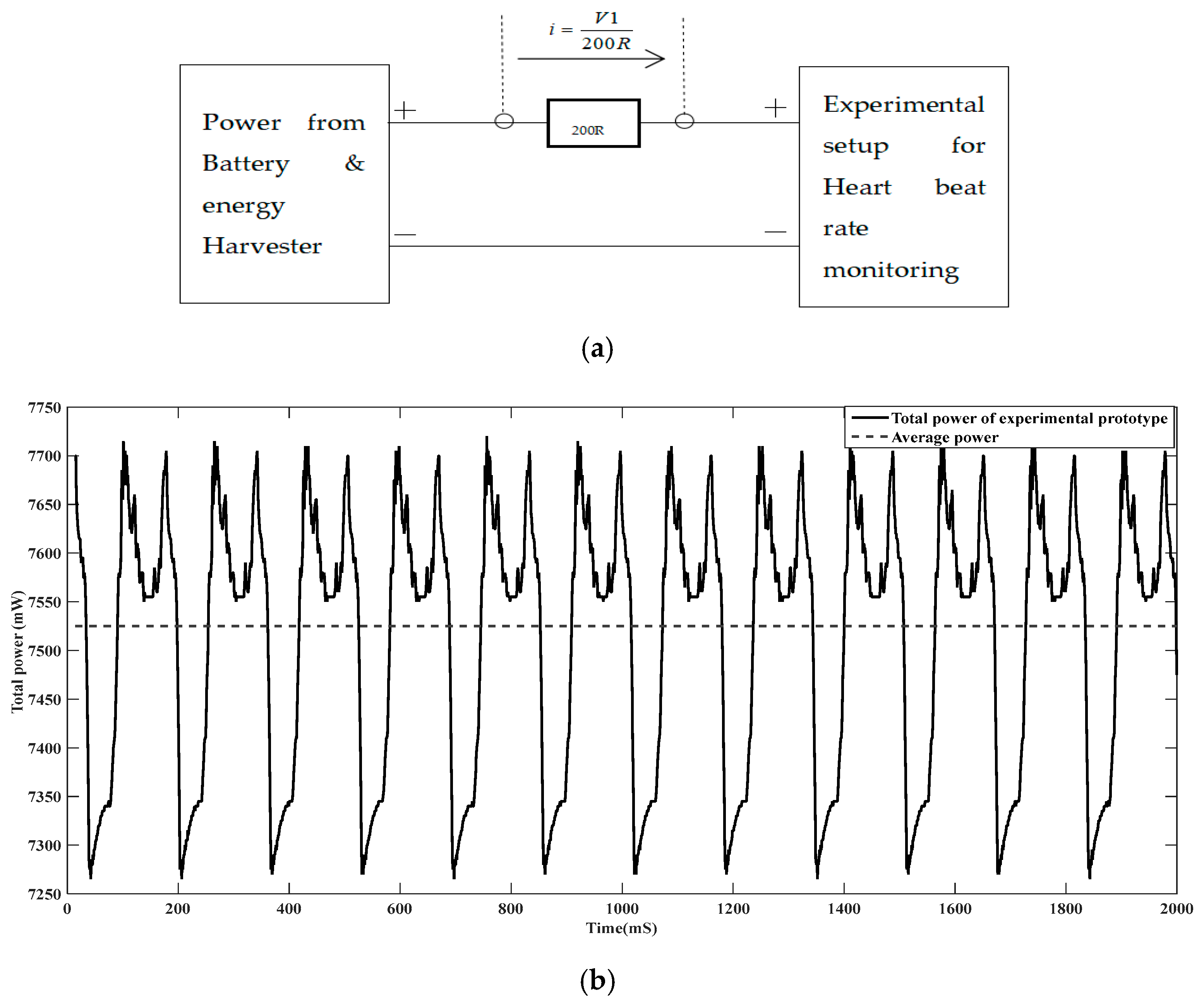 Sensors 24 04249 g010