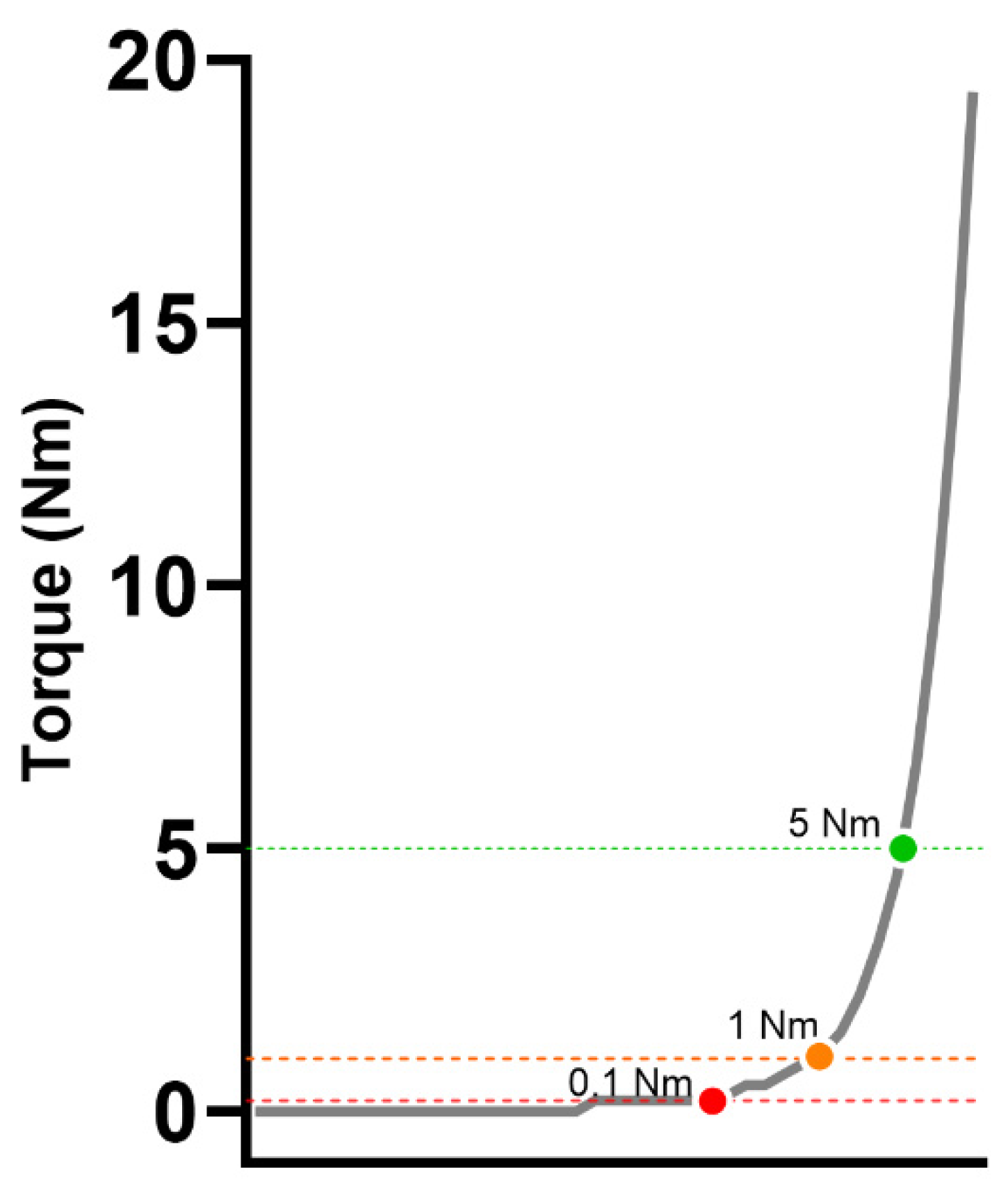 Sensors 24 04250 g002