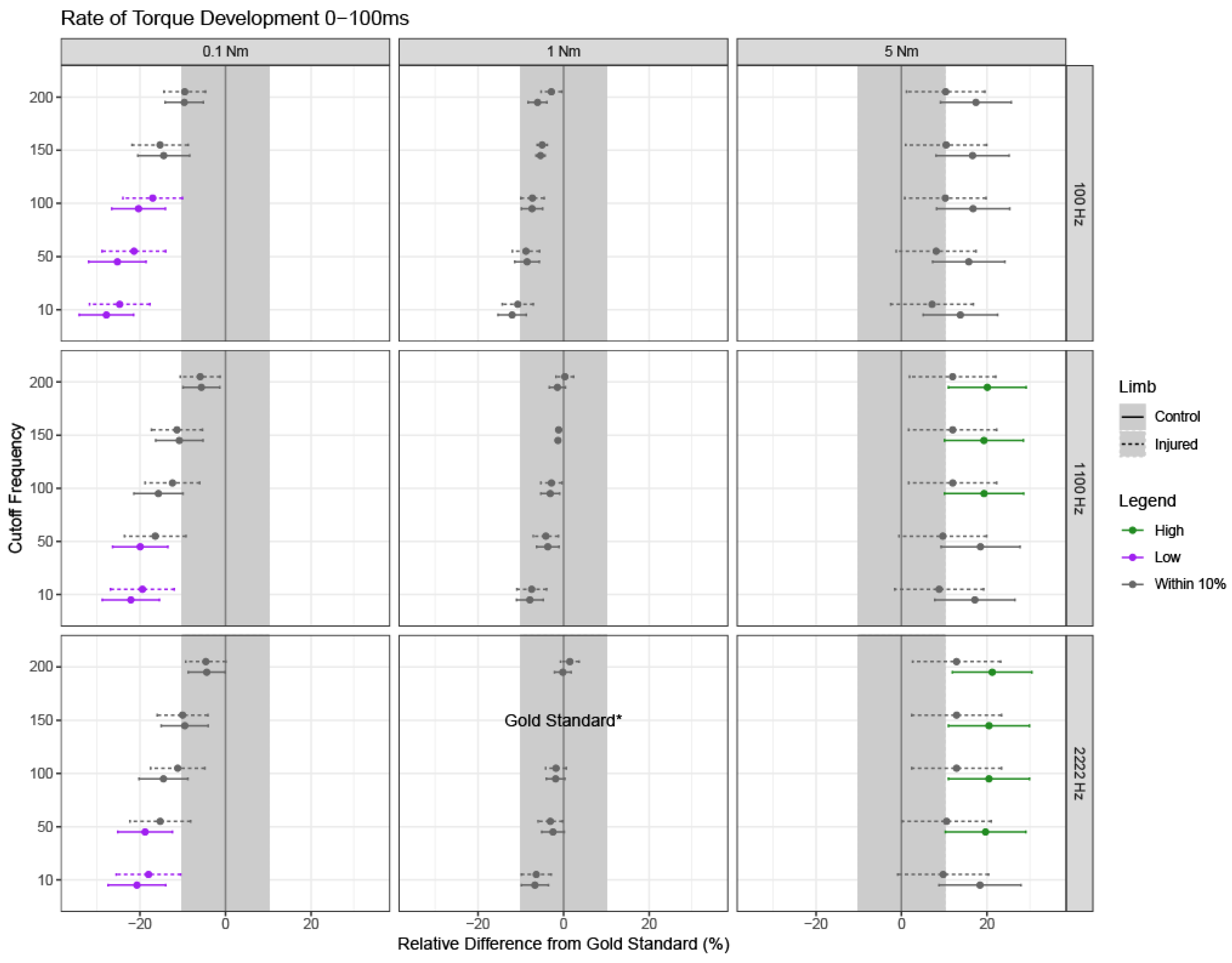 Sensors 24 04250 g003