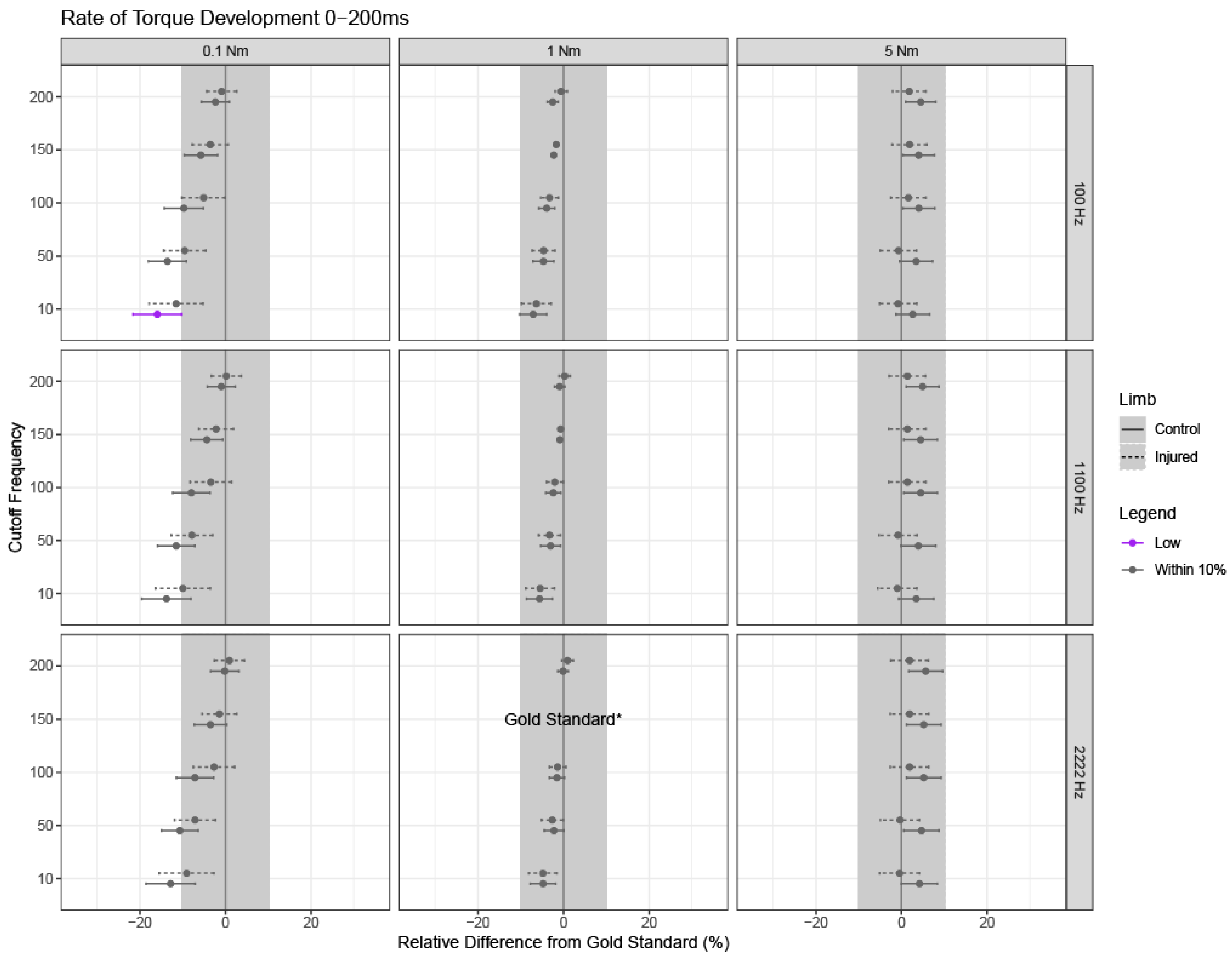 Sensors 24 04250 g004