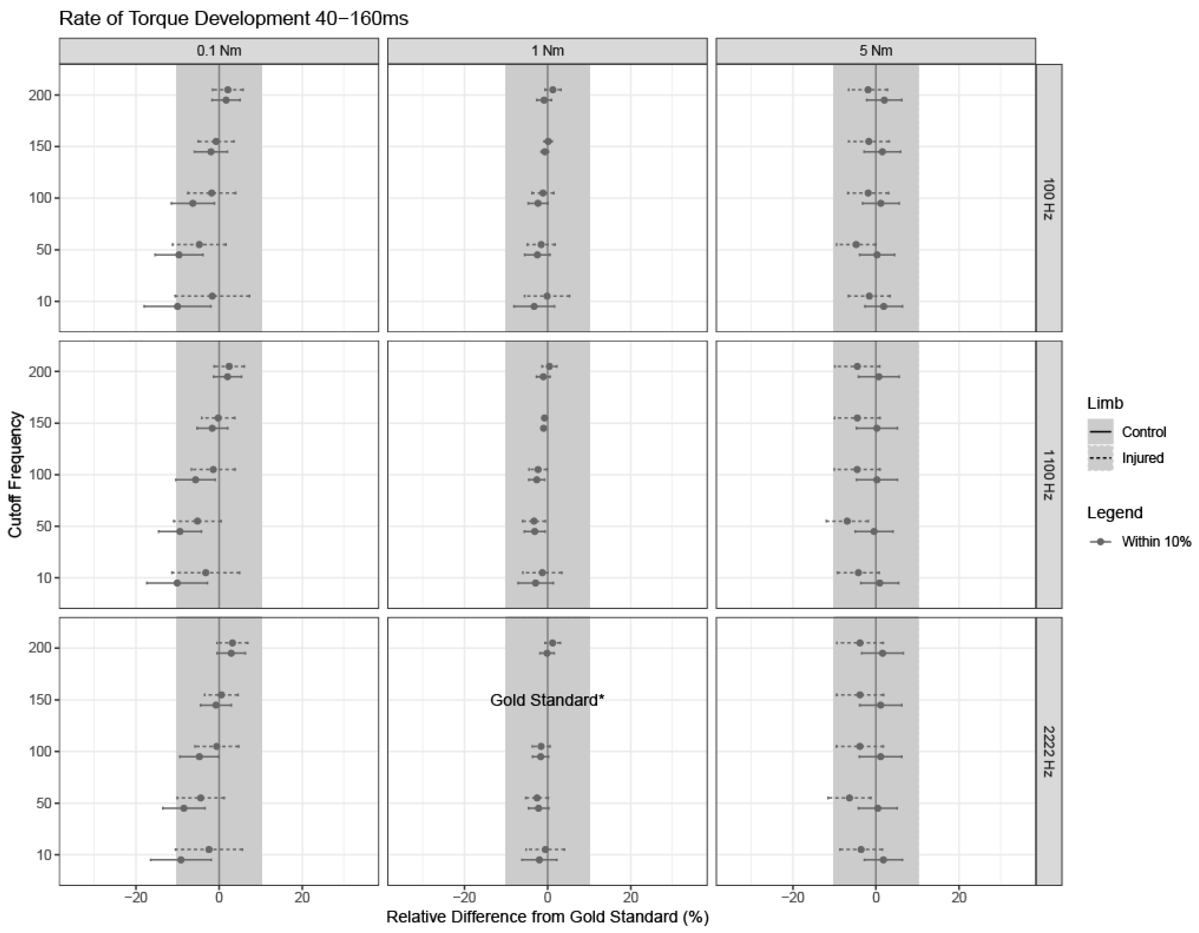 Sensors 24 04250 g005