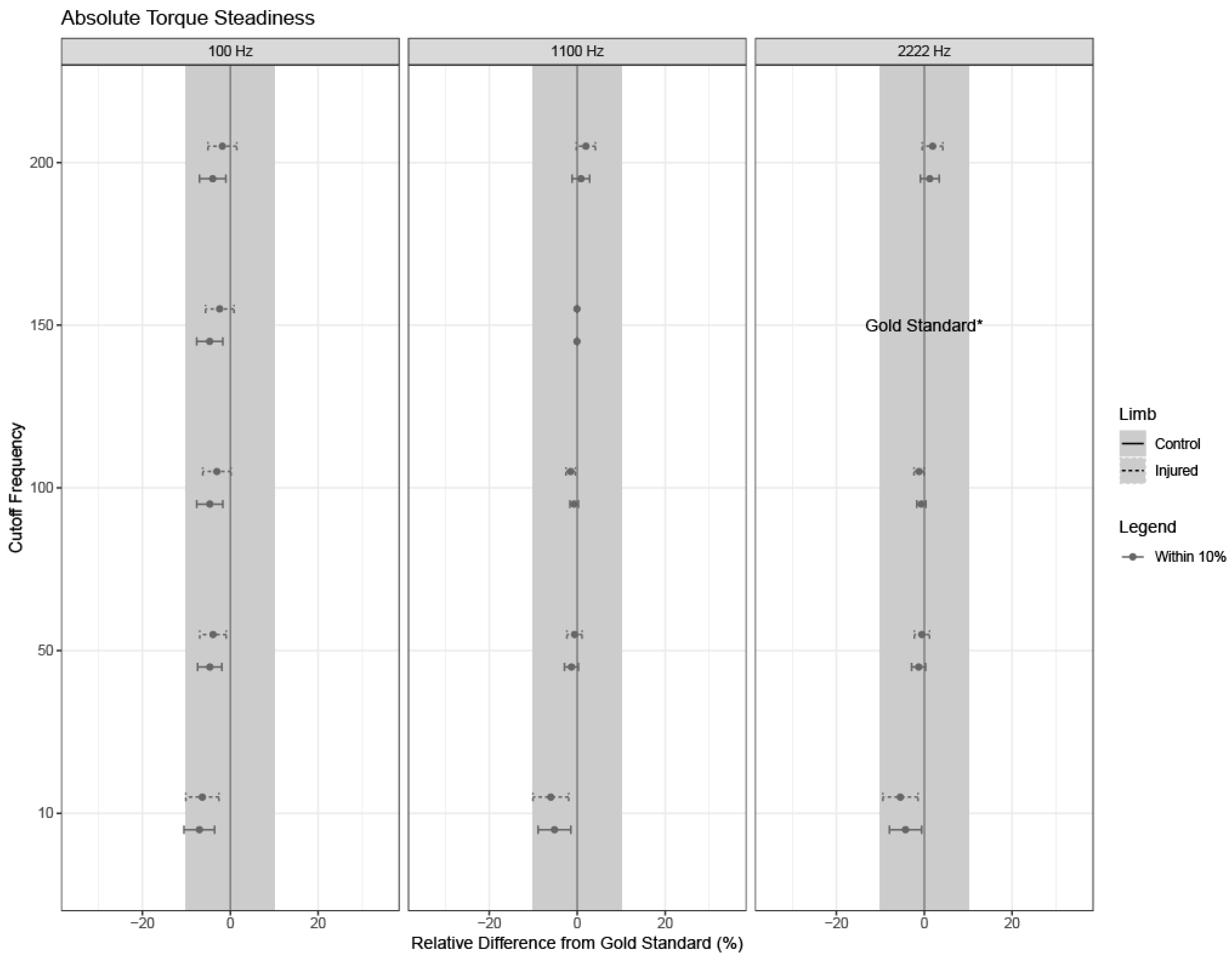 Sensors 24 04250 g006