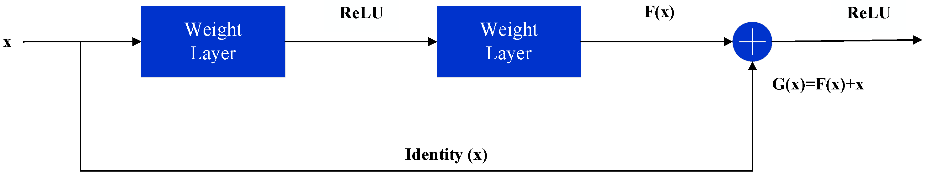 Sensors 24 04251 g001