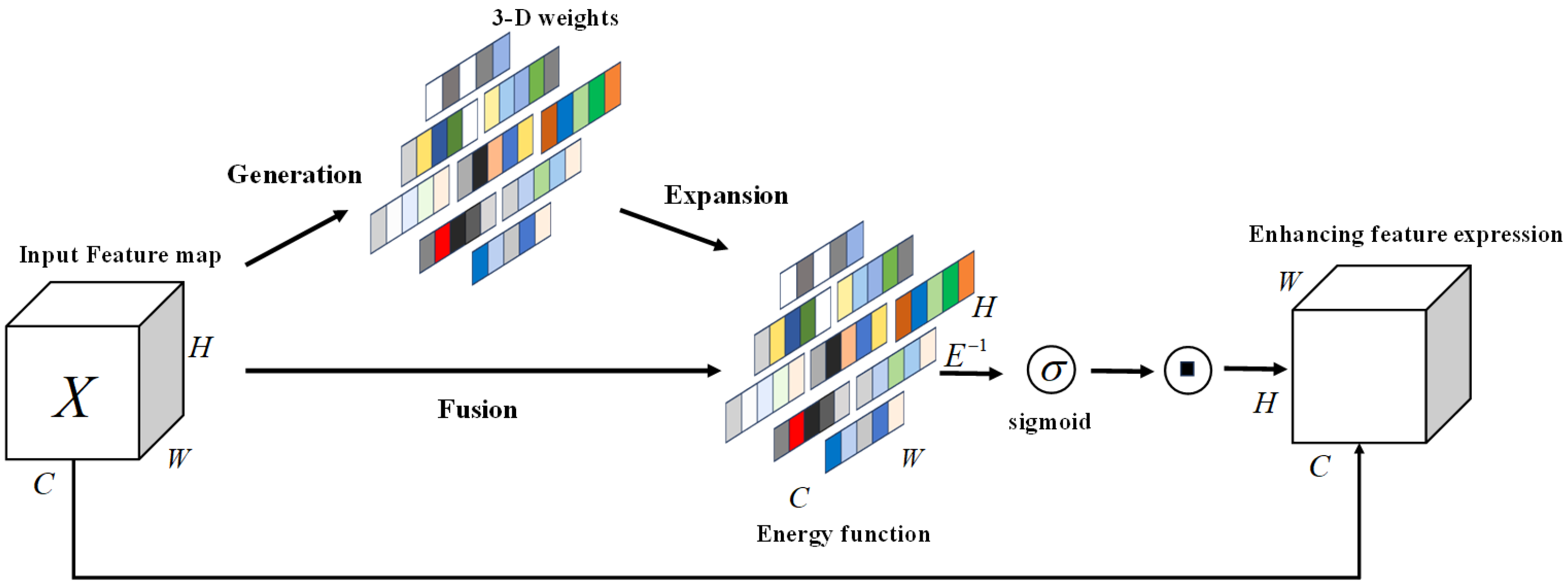 Sensors 24 04251 g002