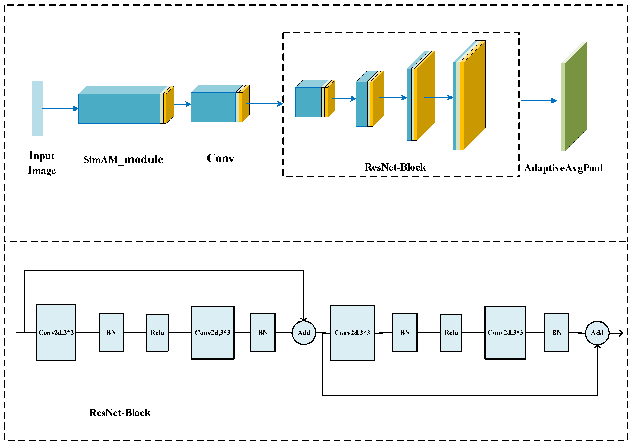 Sensors 24 04251 g004