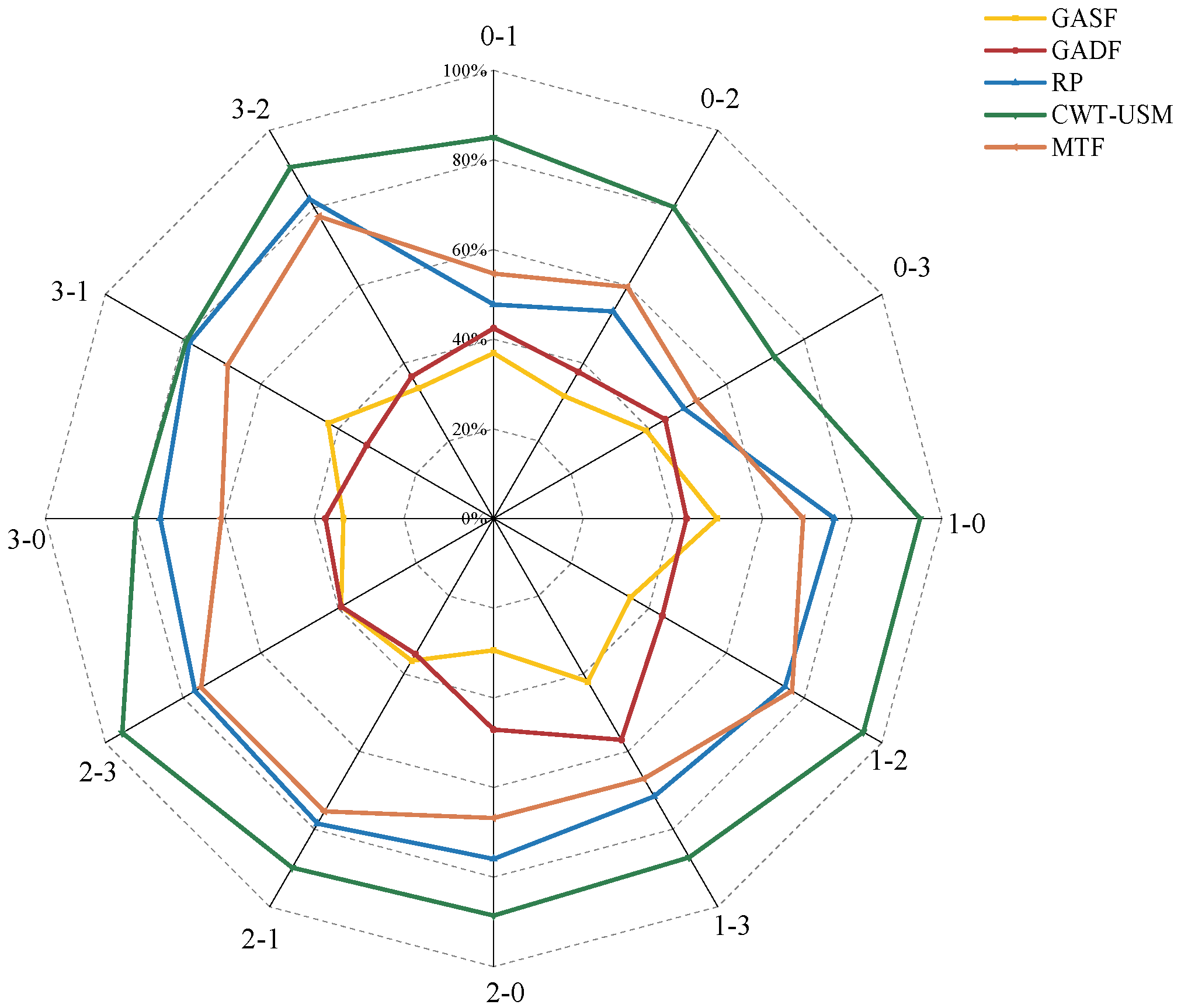 Sensors 24 04251 g008