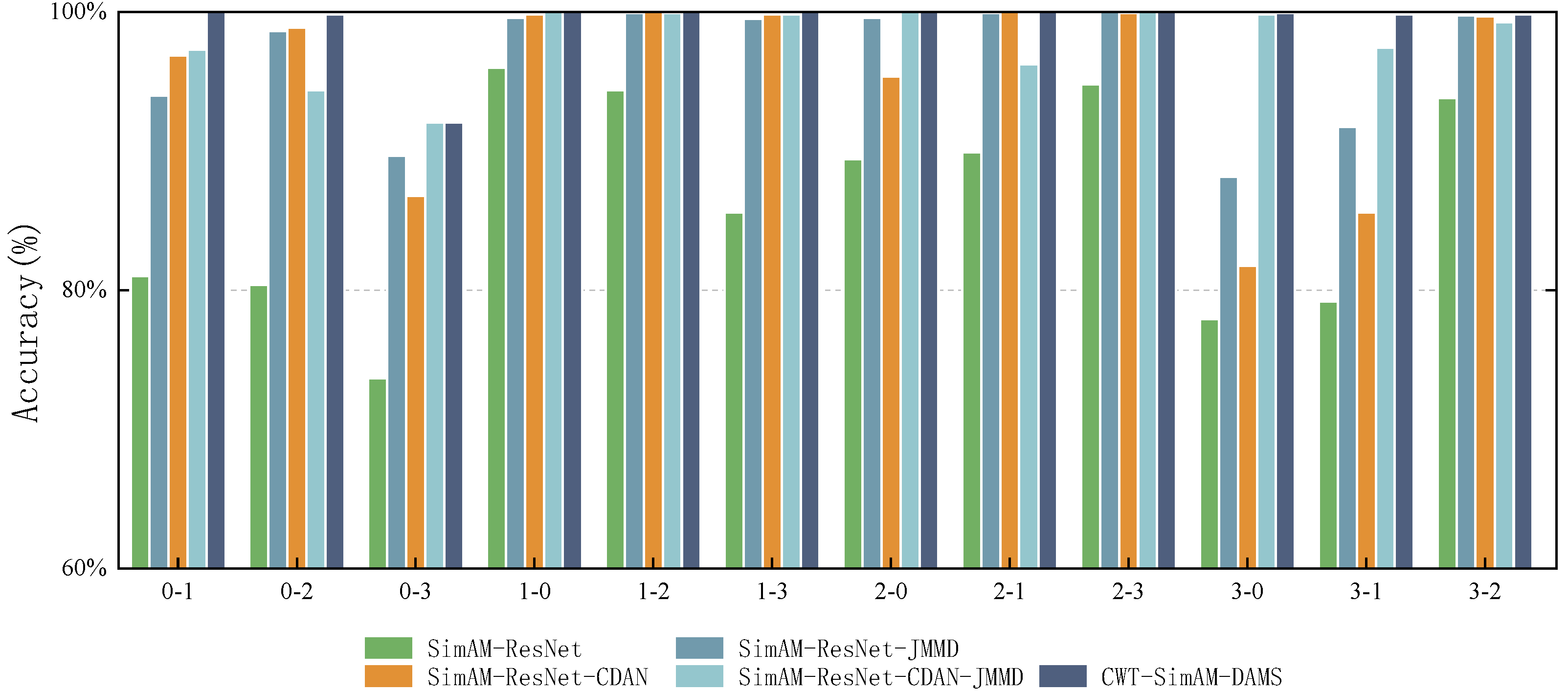 Sensors 24 04251 g009