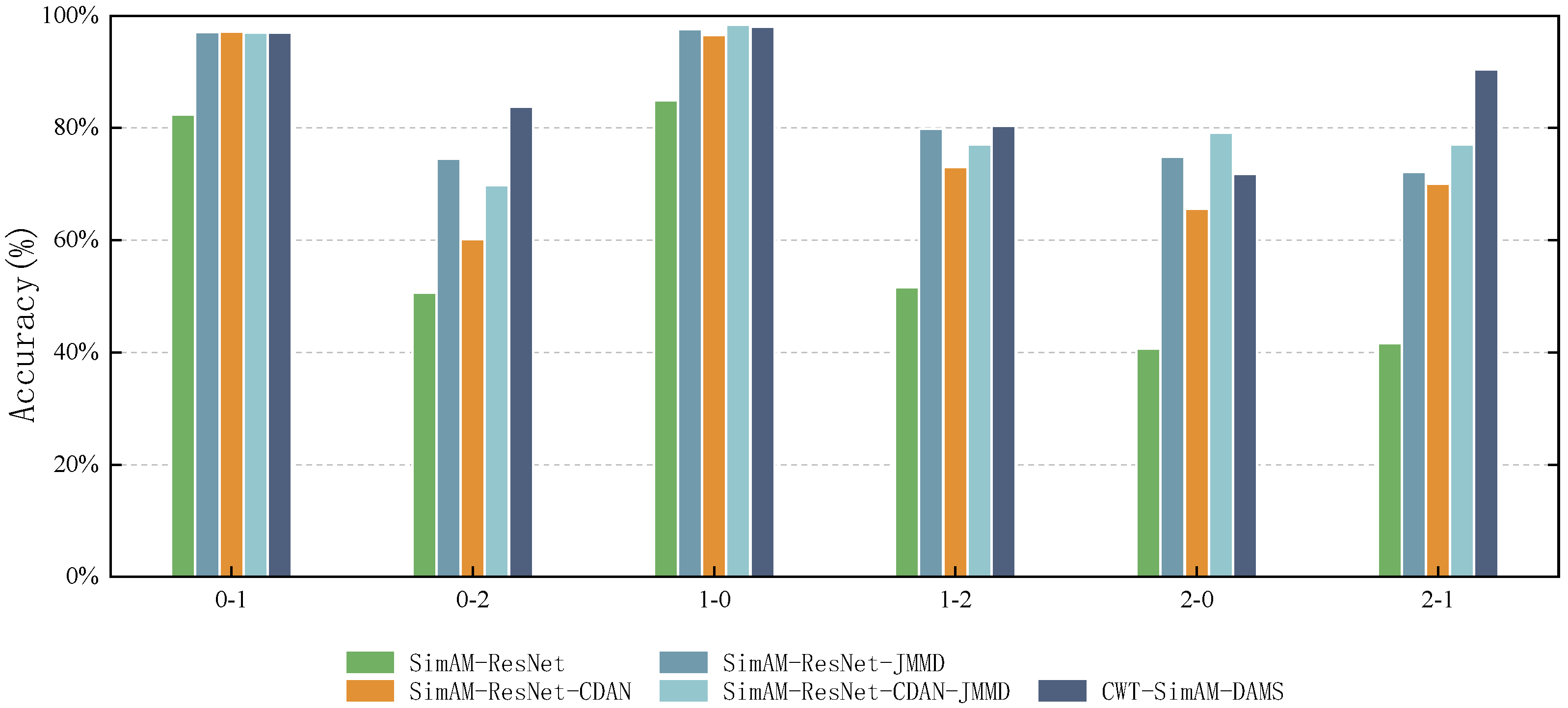 Sensors 24 04251 g010