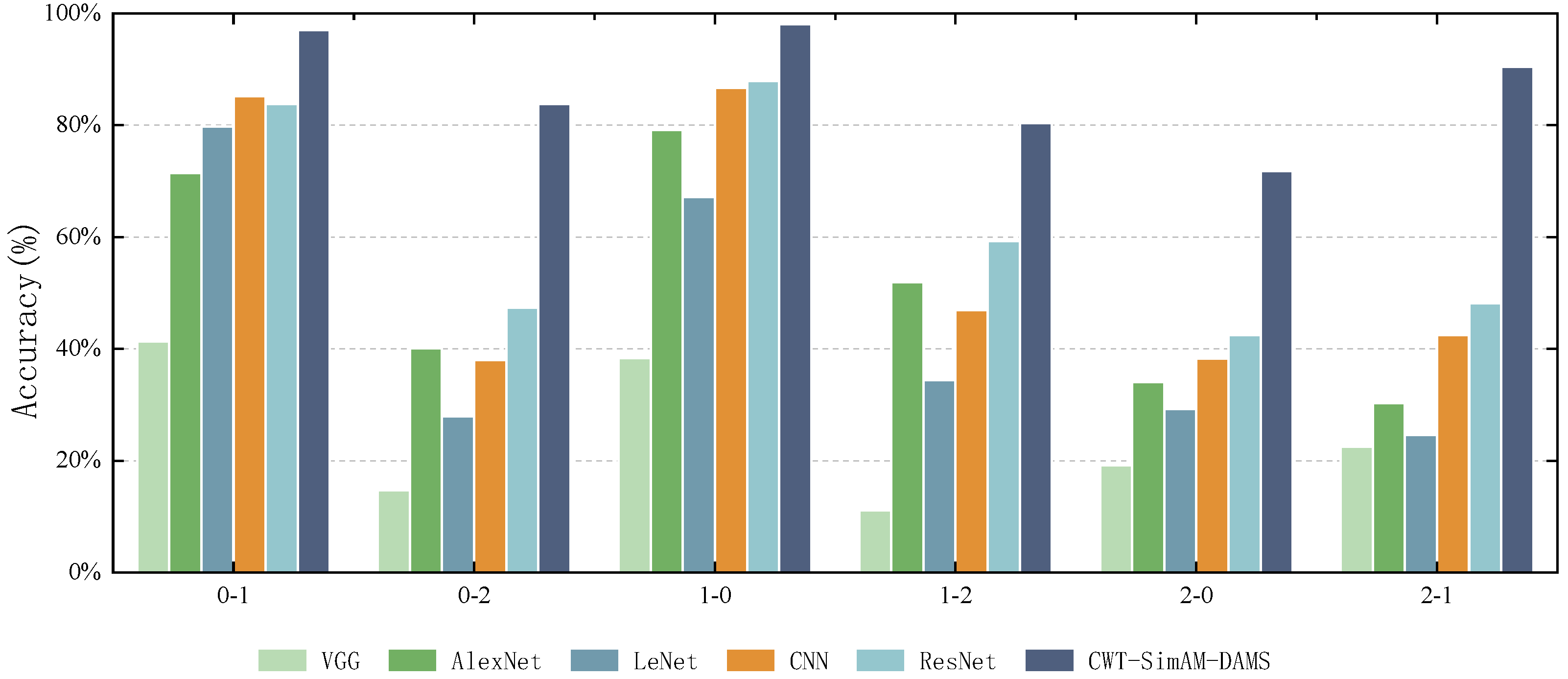 Sensors 24 04251 g012