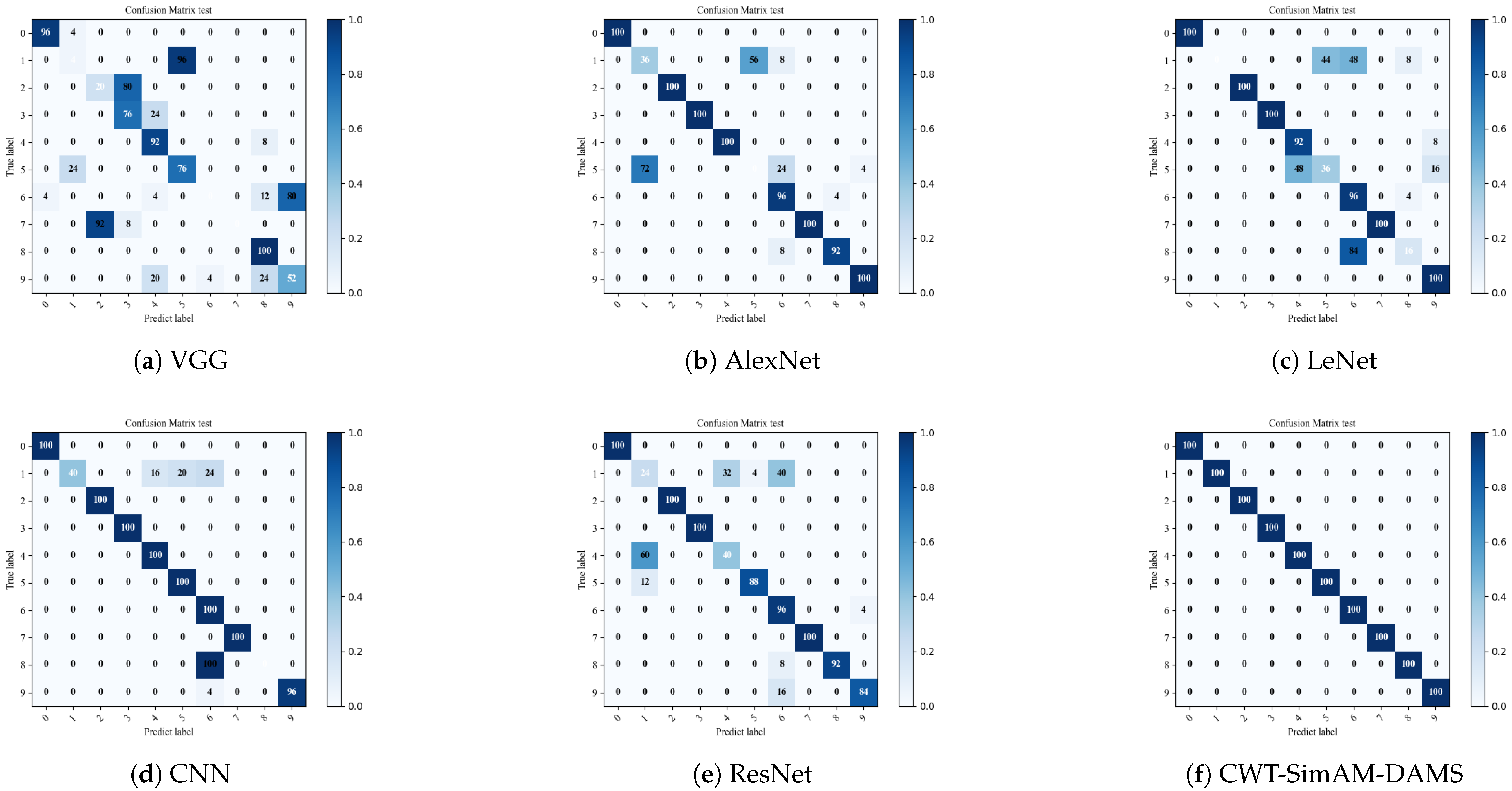 Sensors 24 04251 g013