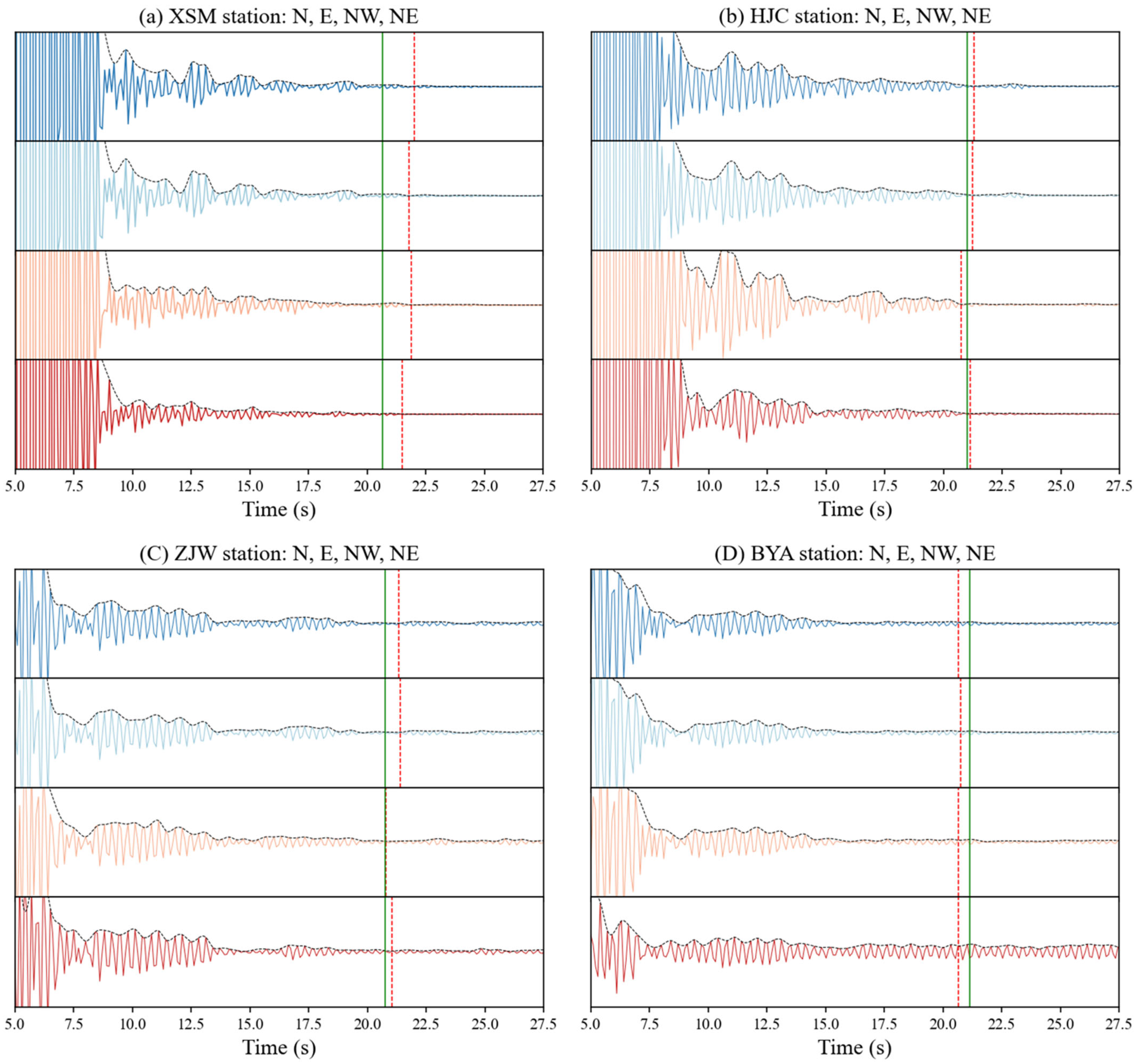 Sensors 24 04252 g008