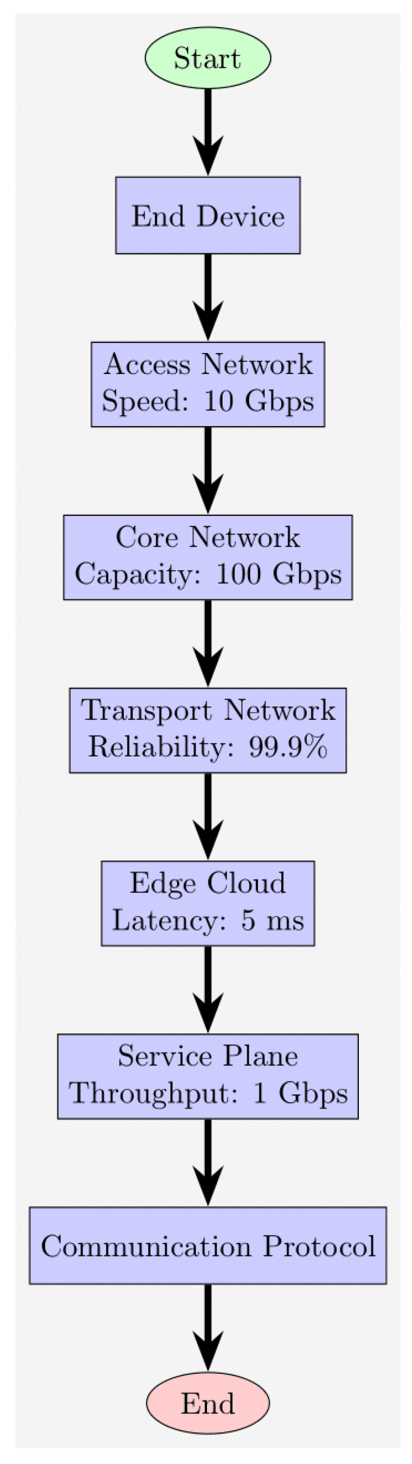 Sensors 24 04254 g001