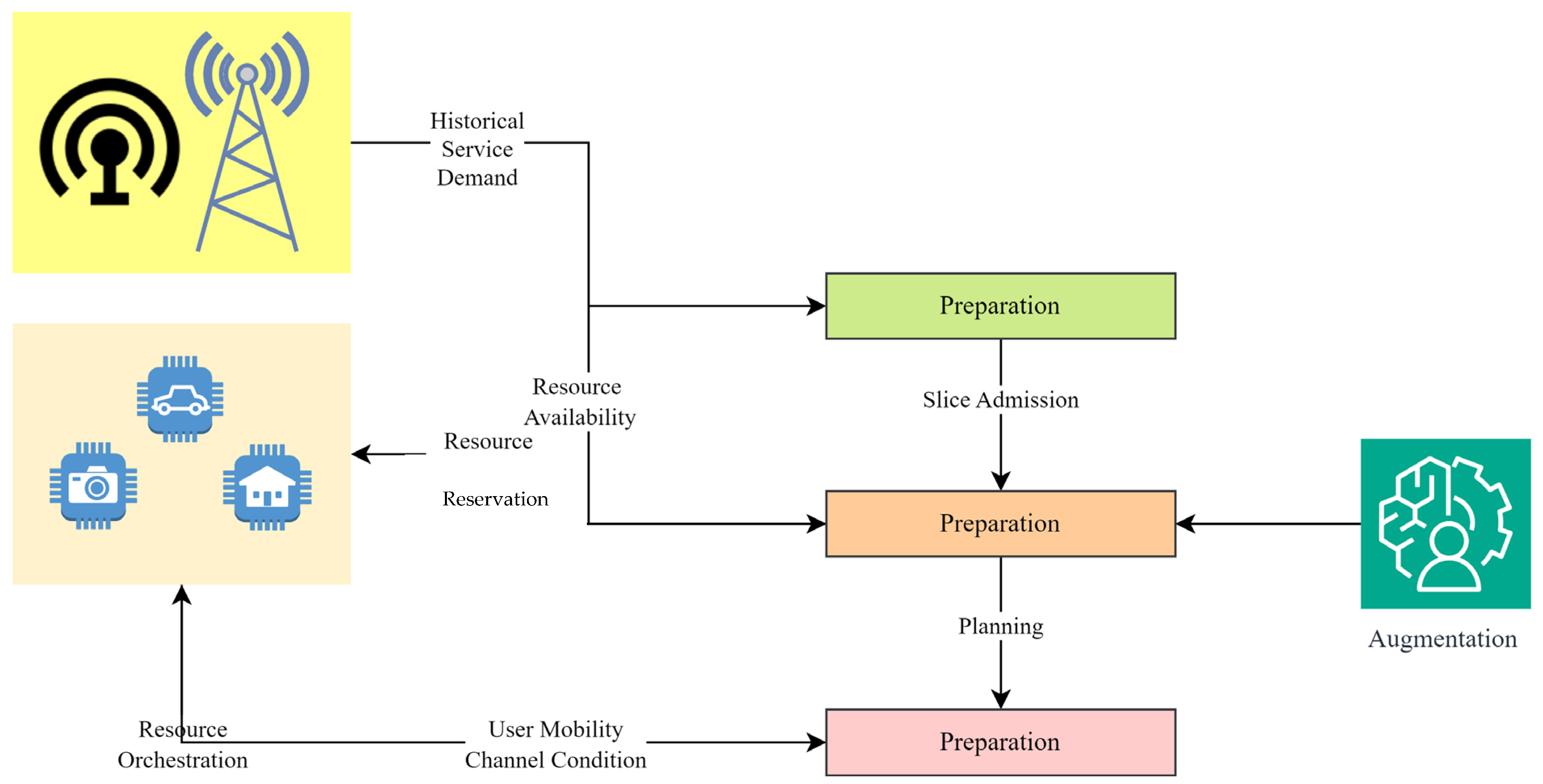 Sensors 24 04254 g002