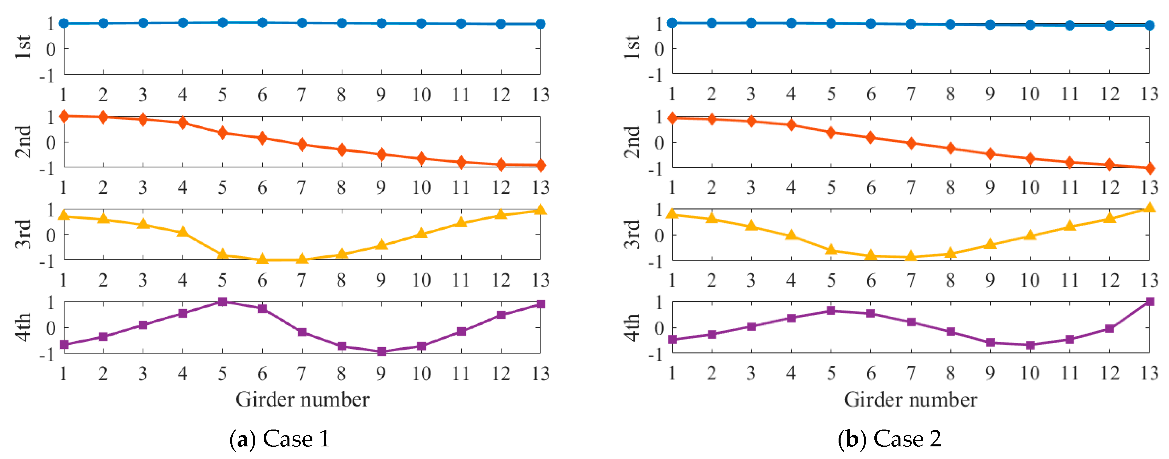 Sensors 24 04255 g005