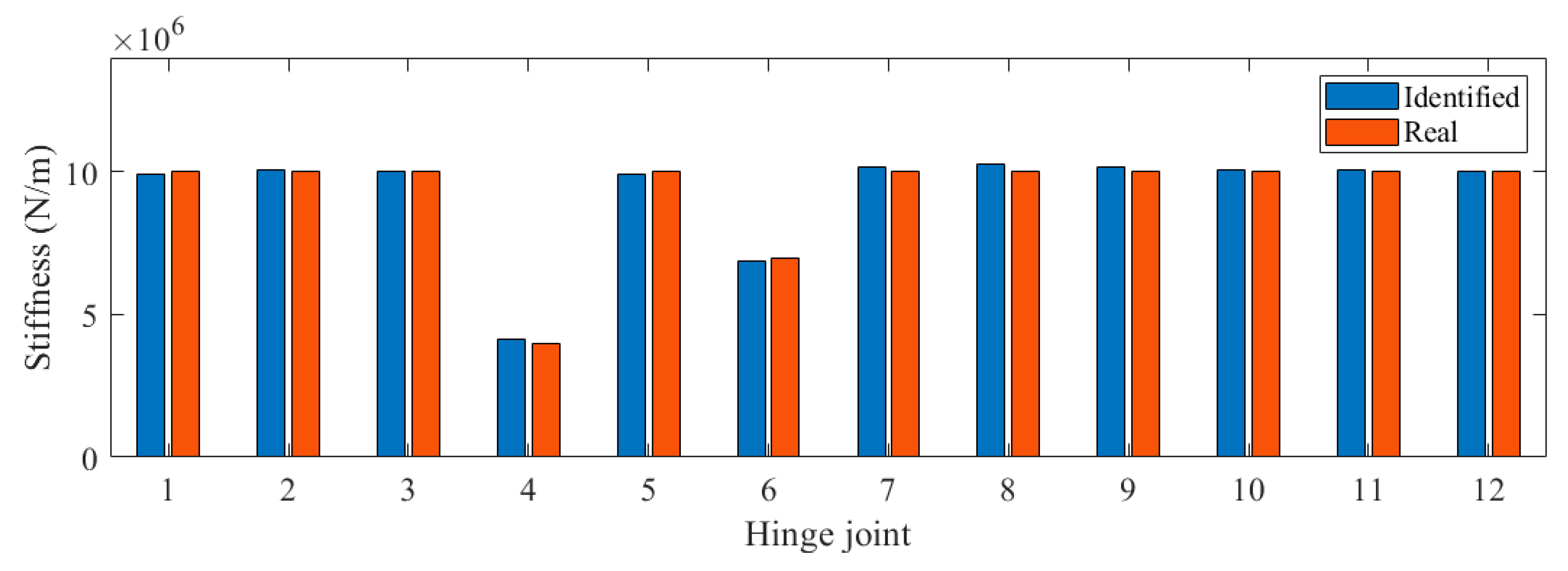 Sensors 24 04255 g006