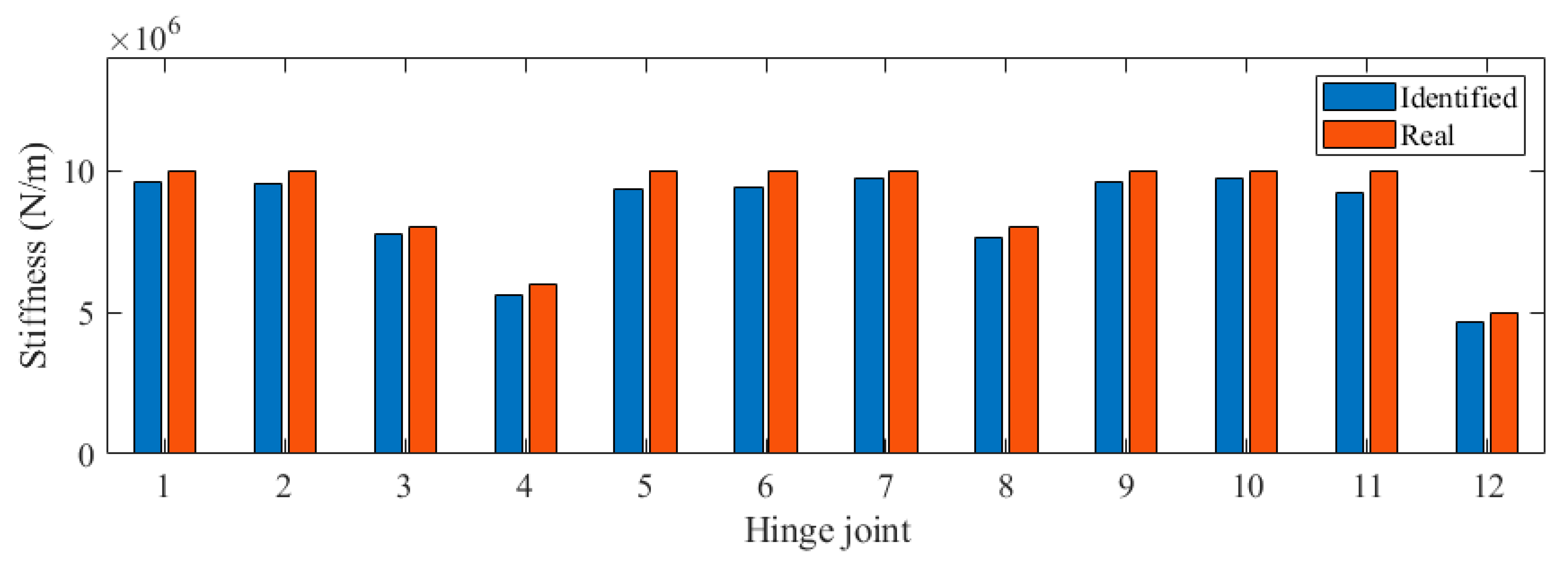 Sensors 24 04255 g007