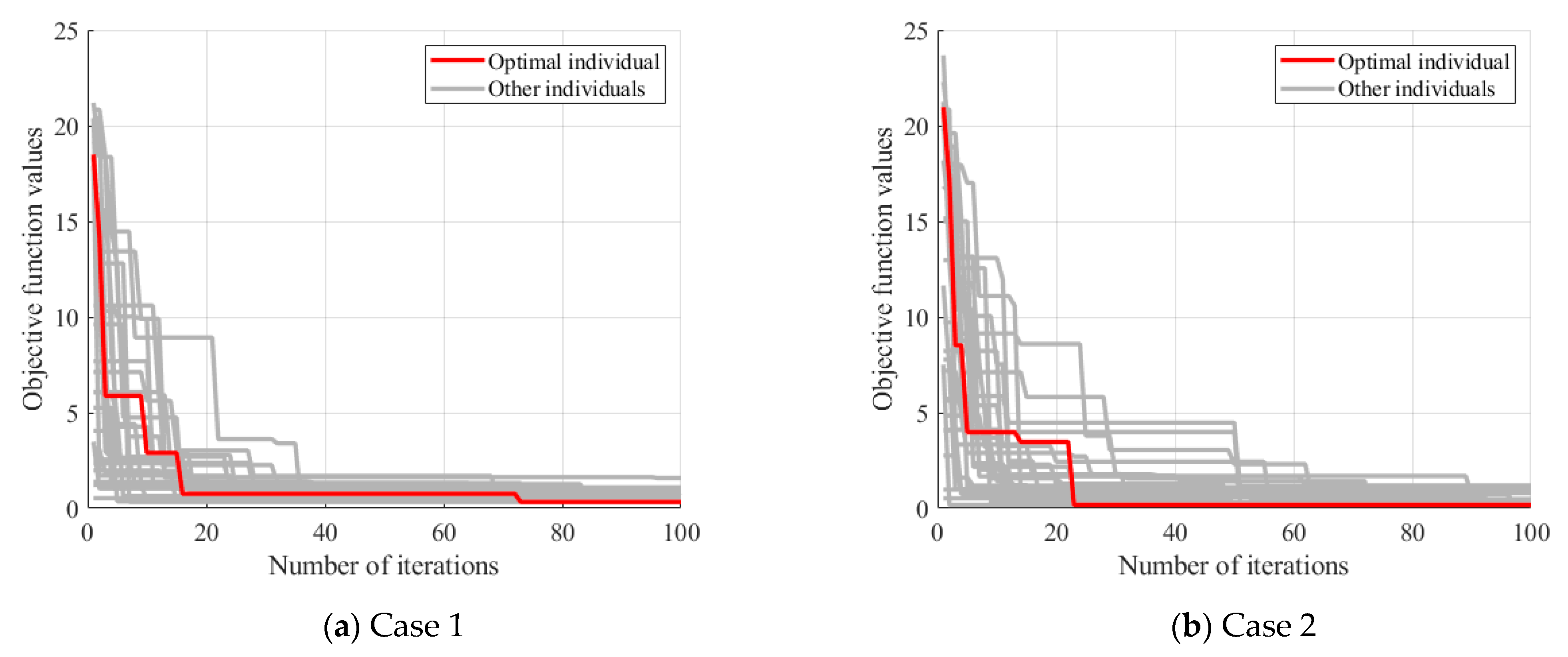 Sensors 24 04255 g008