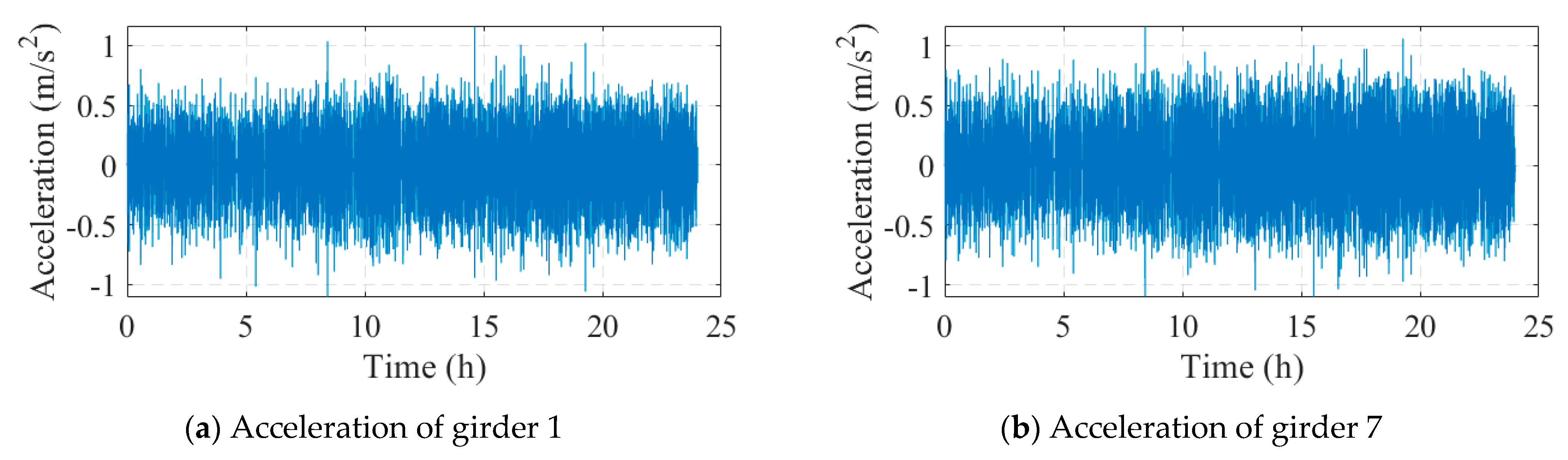 Sensors 24 04255 g013
