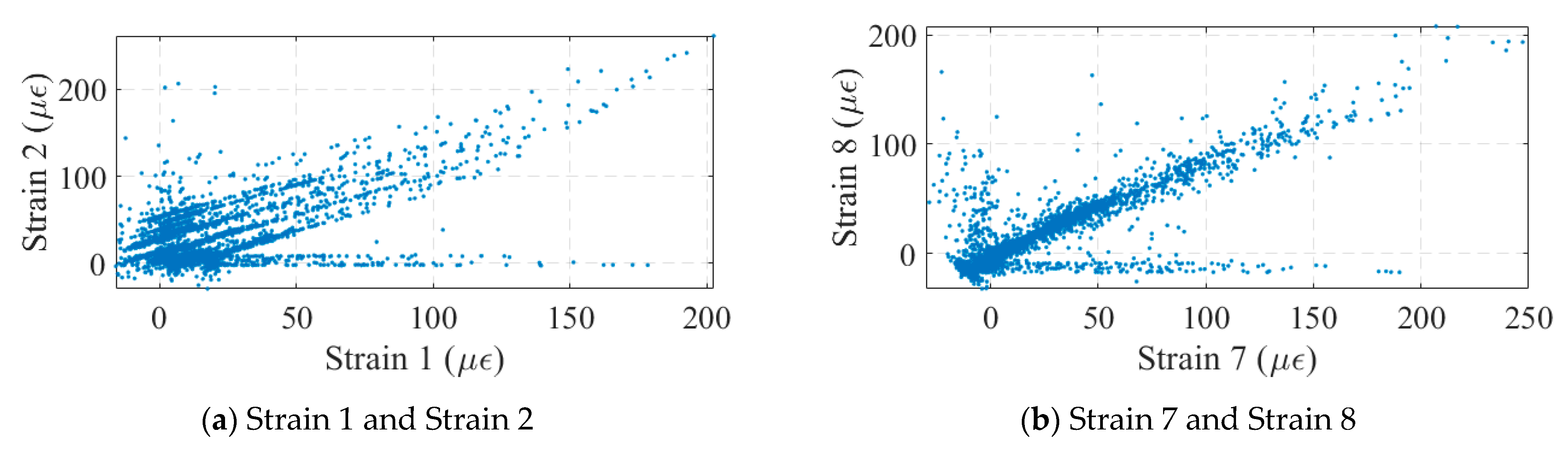 Sensors 24 04255 g016