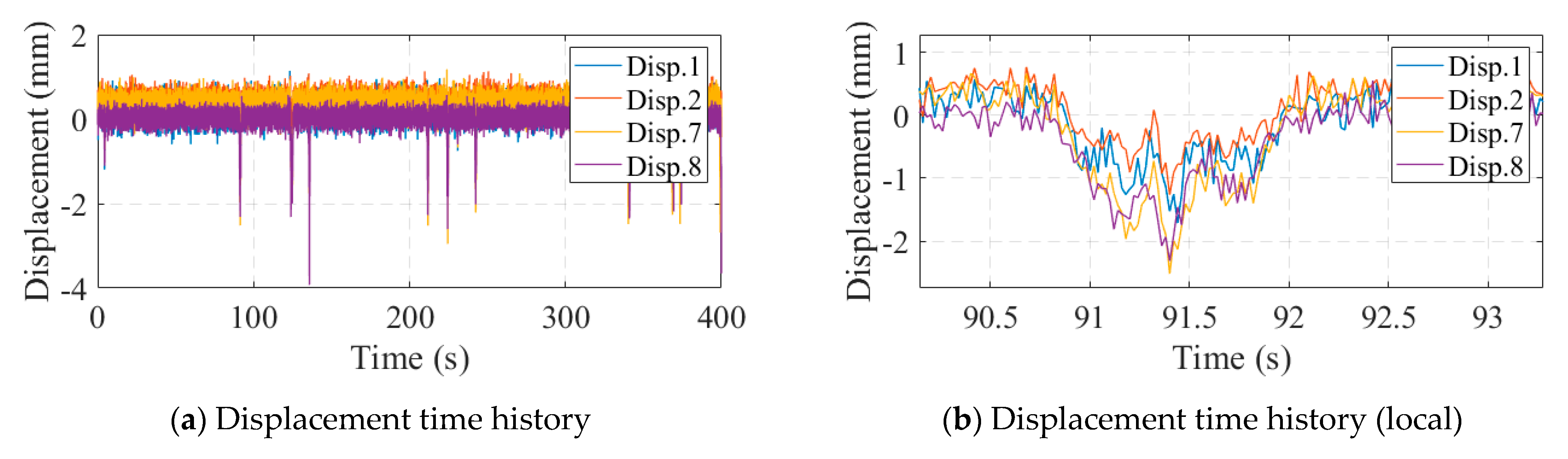 Sensors 24 04255 g017