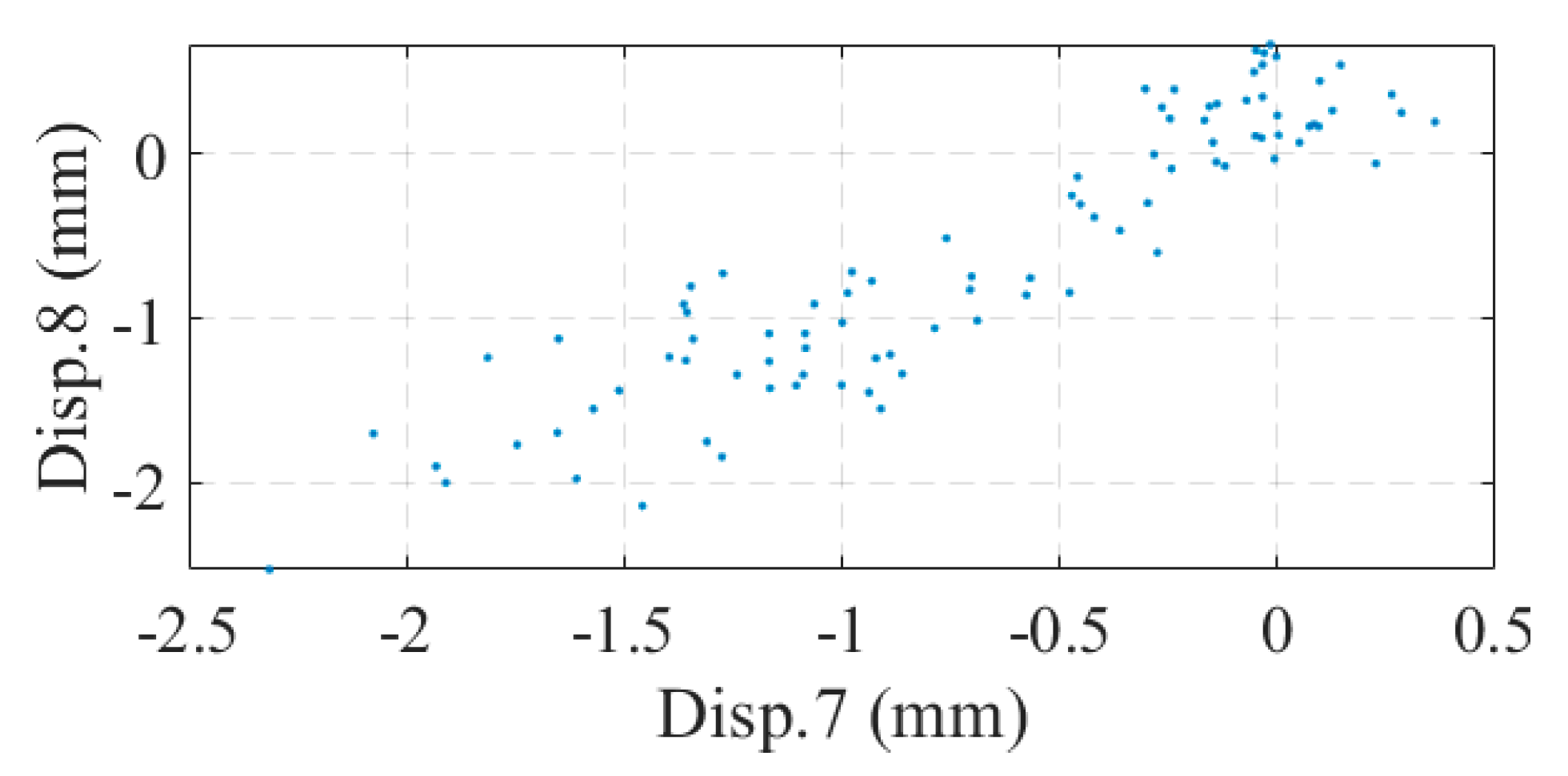 Sensors 24 04255 g019