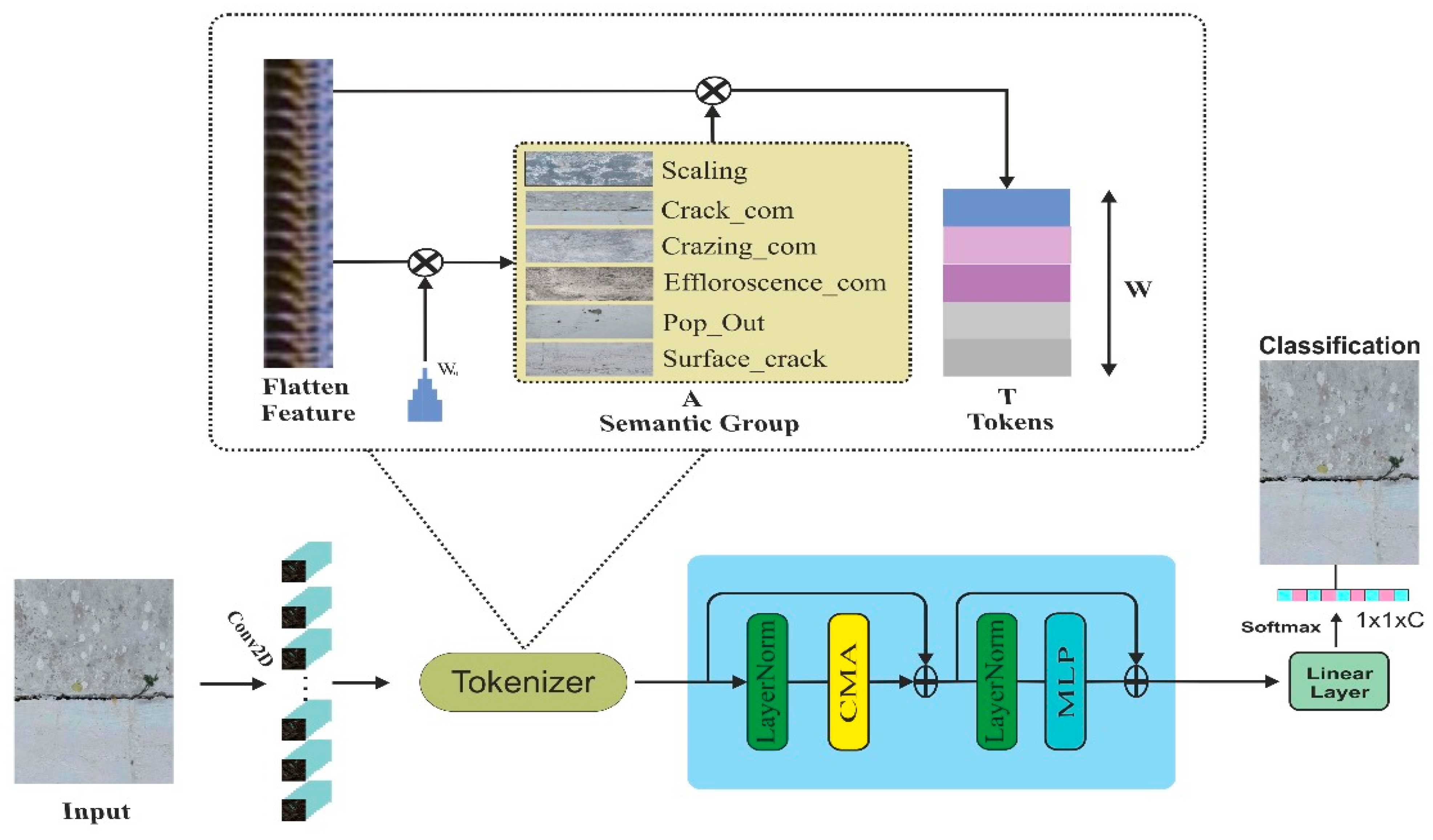 Sensors 24 04257 g001