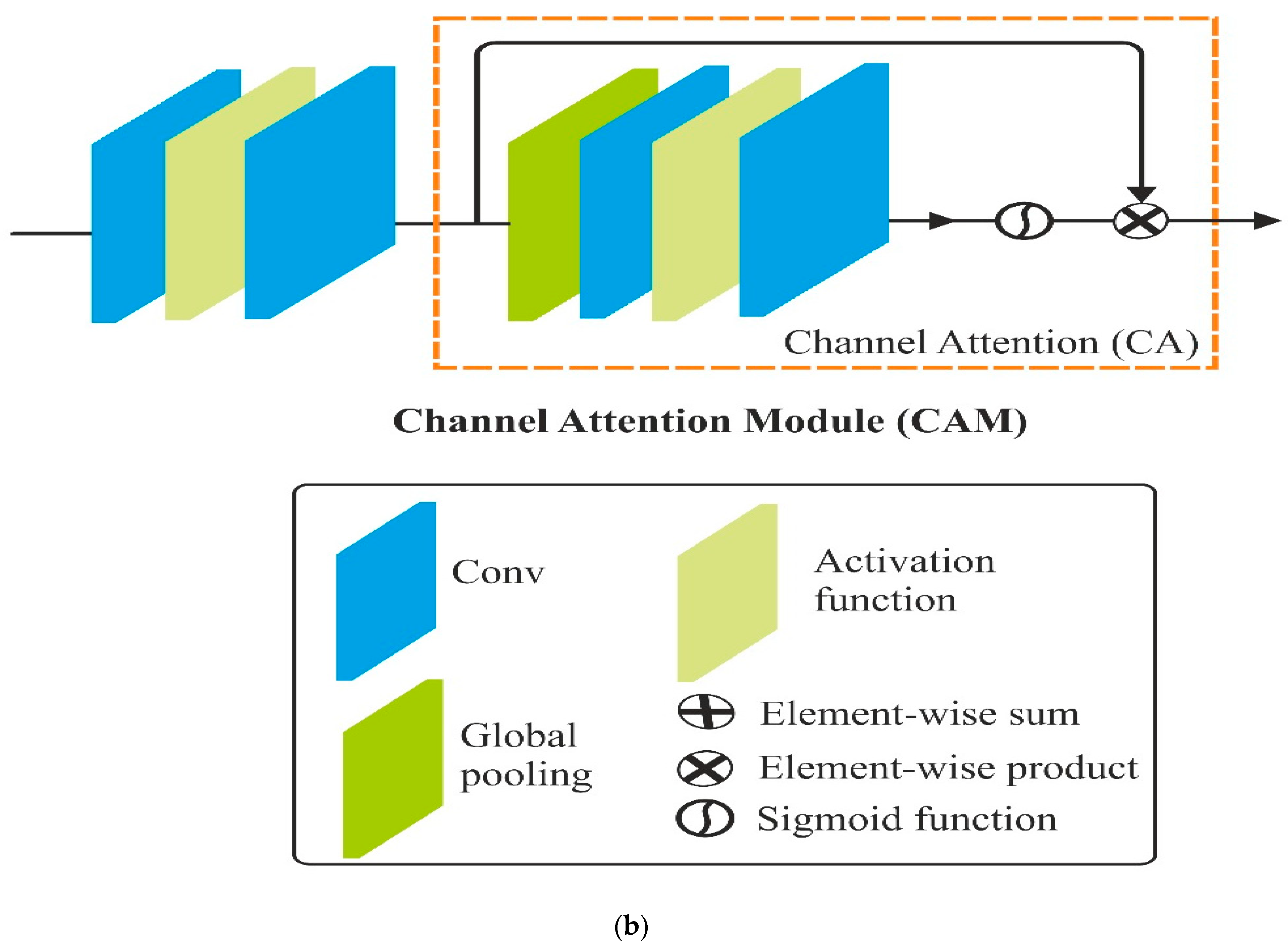 Sensors 24 04257 g003b