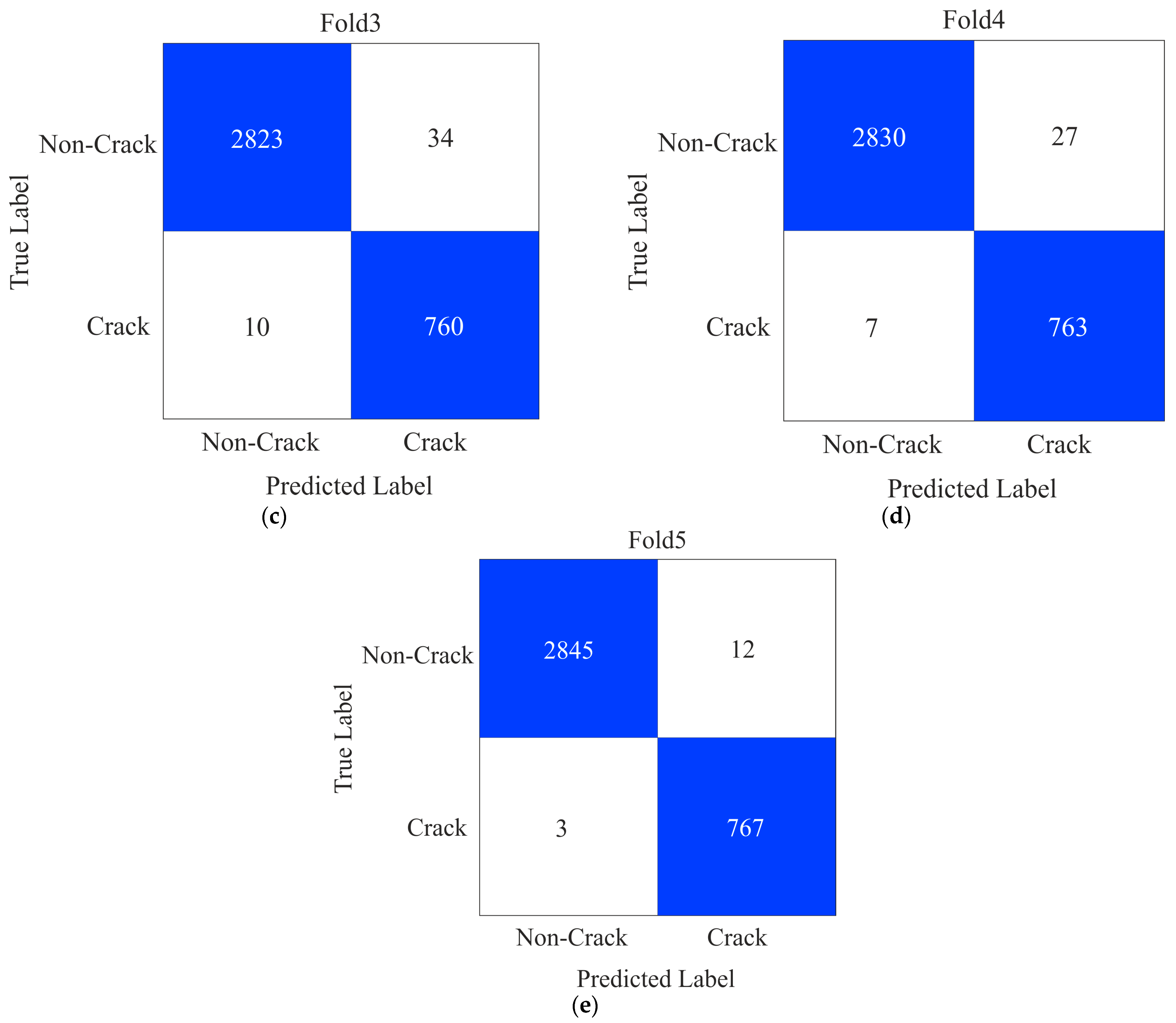 Sensors 24 04257 g006b