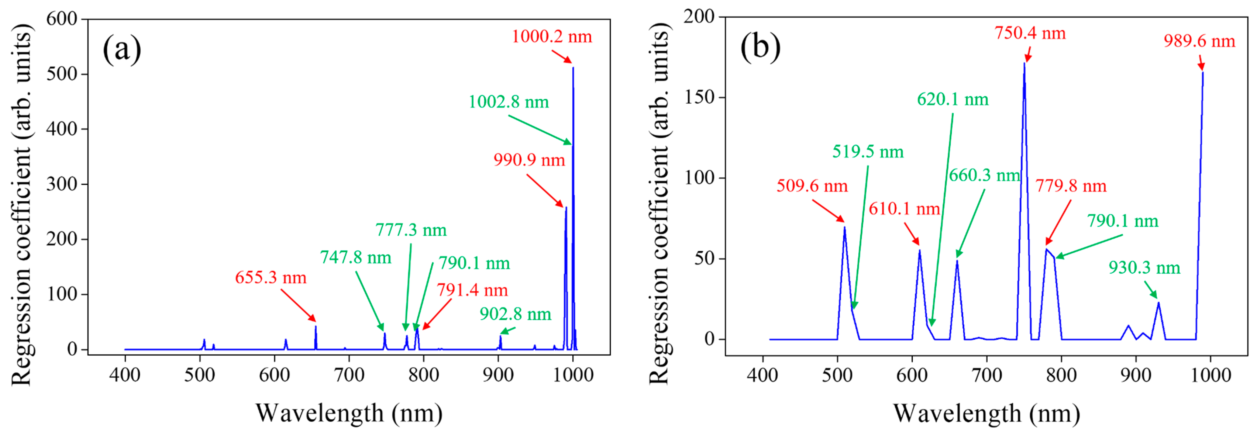 Sensors 24 04260 g005a
