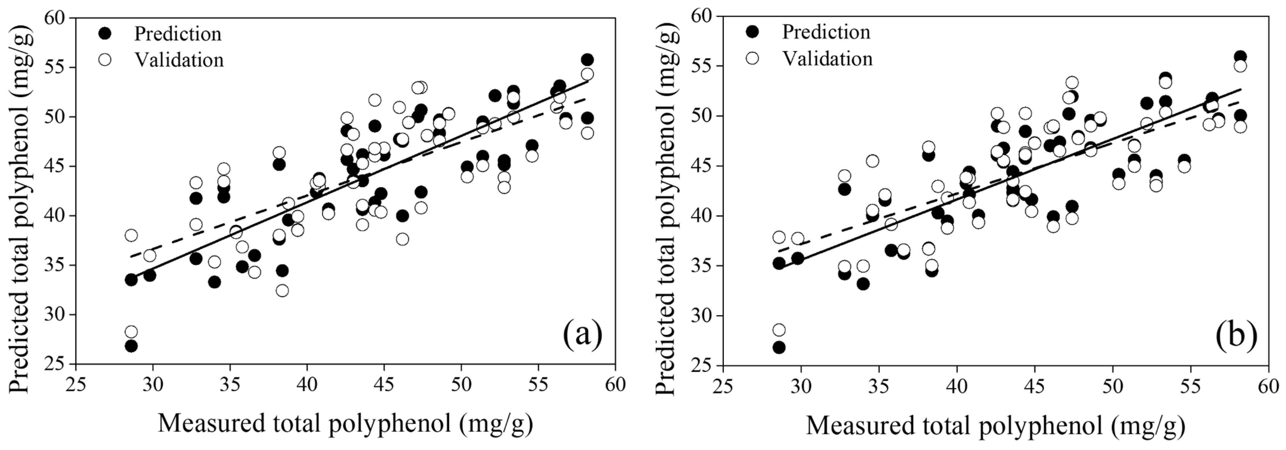 Sensors 24 04260 g006